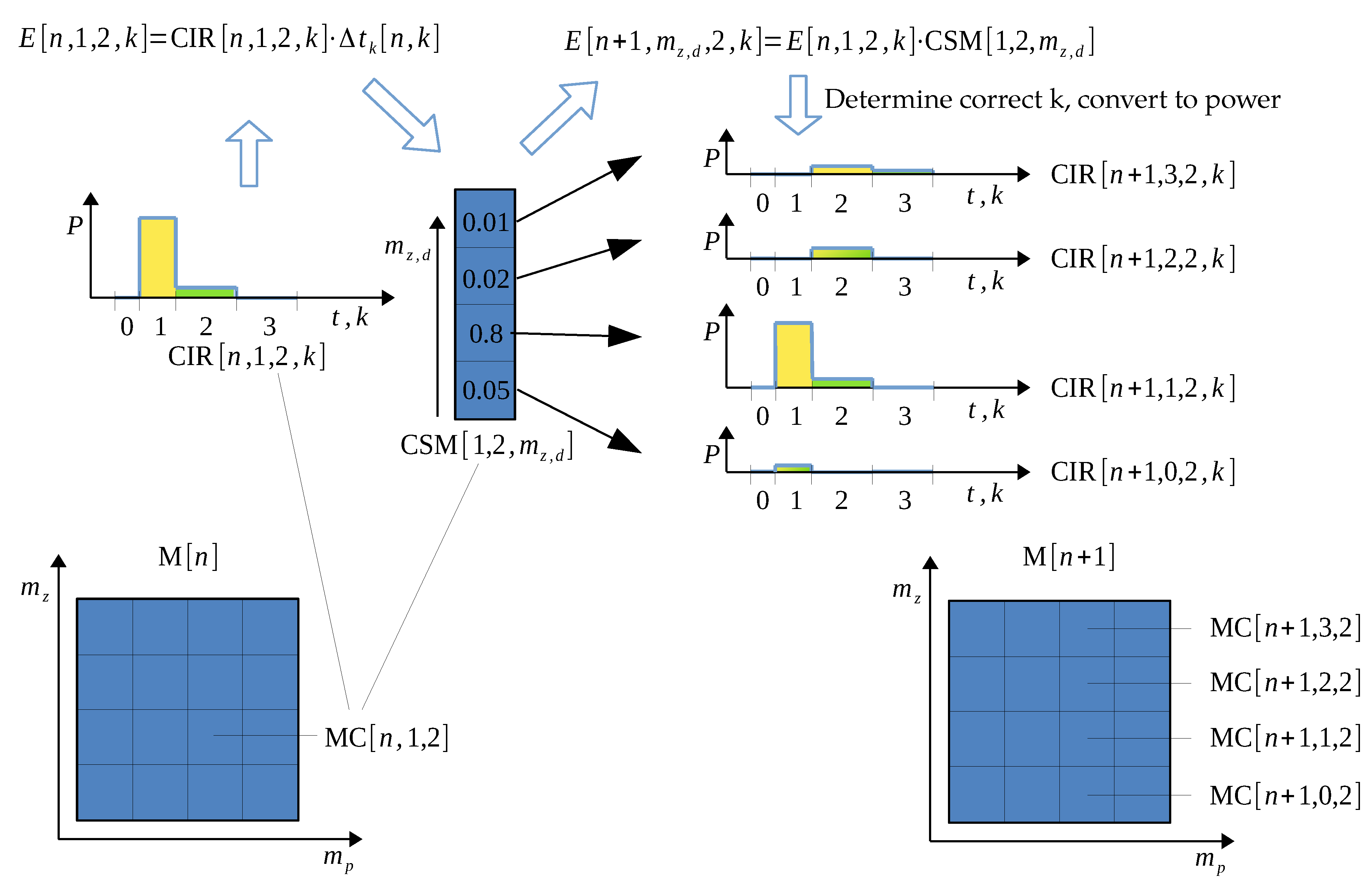 Fibers 06 00065 g007
