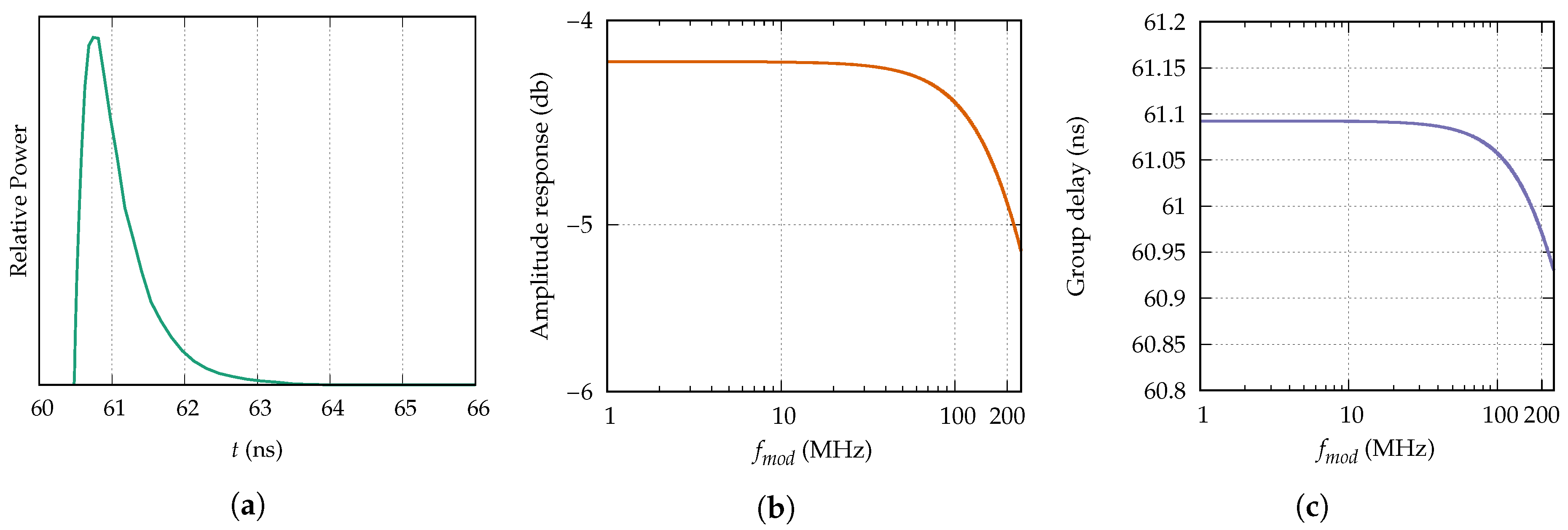 Fibers 06 00065 g012