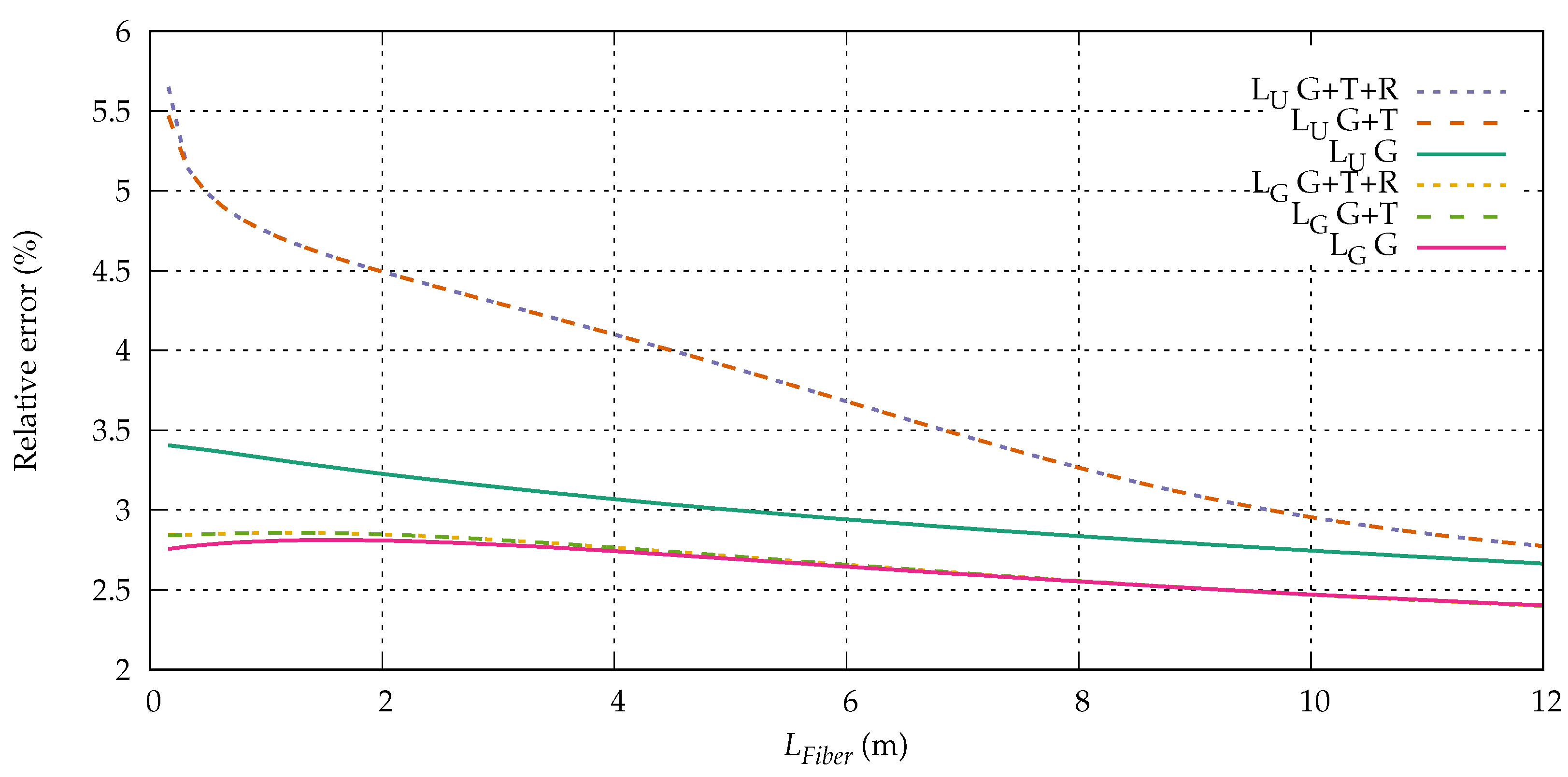 Fibers 06 00065 g013