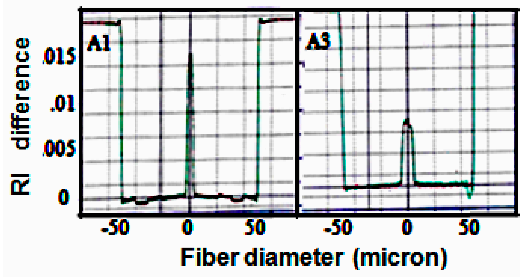 Fibers 06 00067 g007