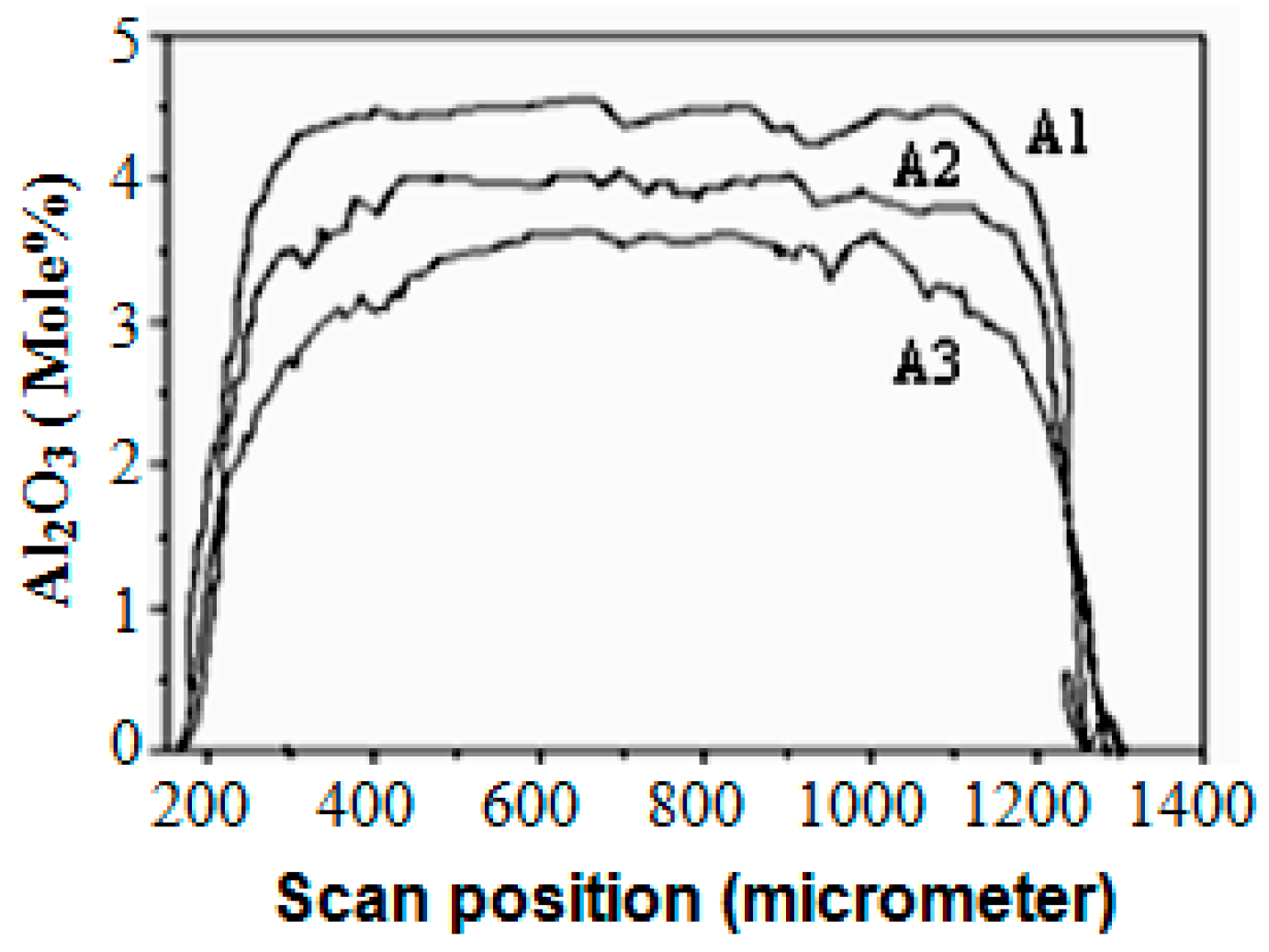 Fibers 06 00067 g013