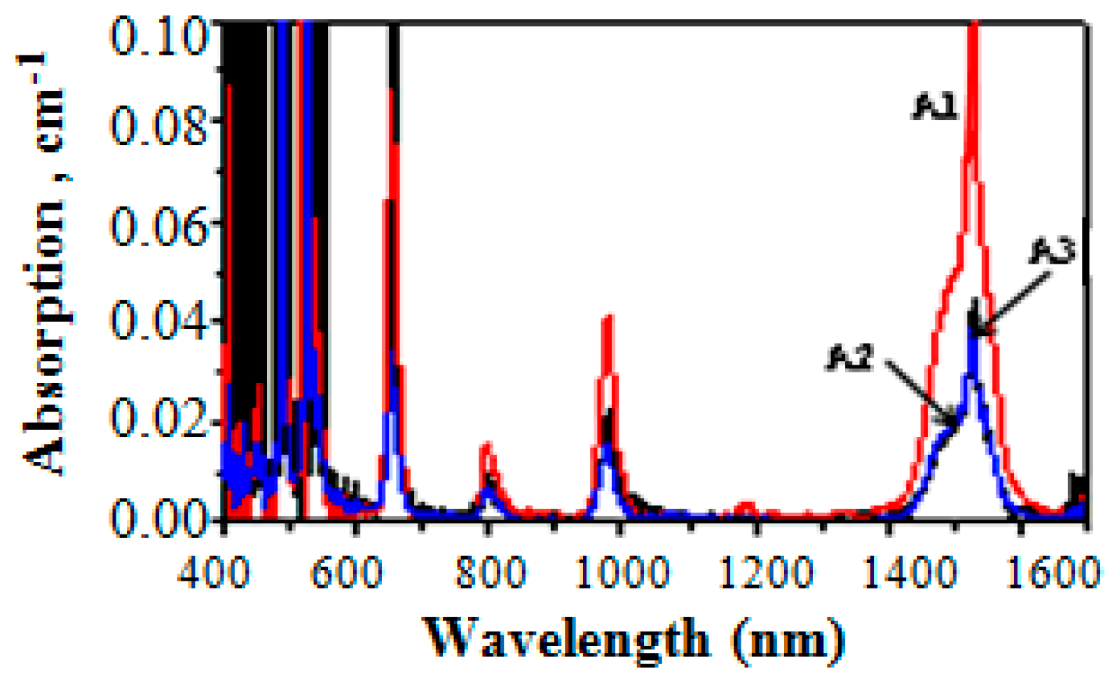 Fibers 06 00067 g014