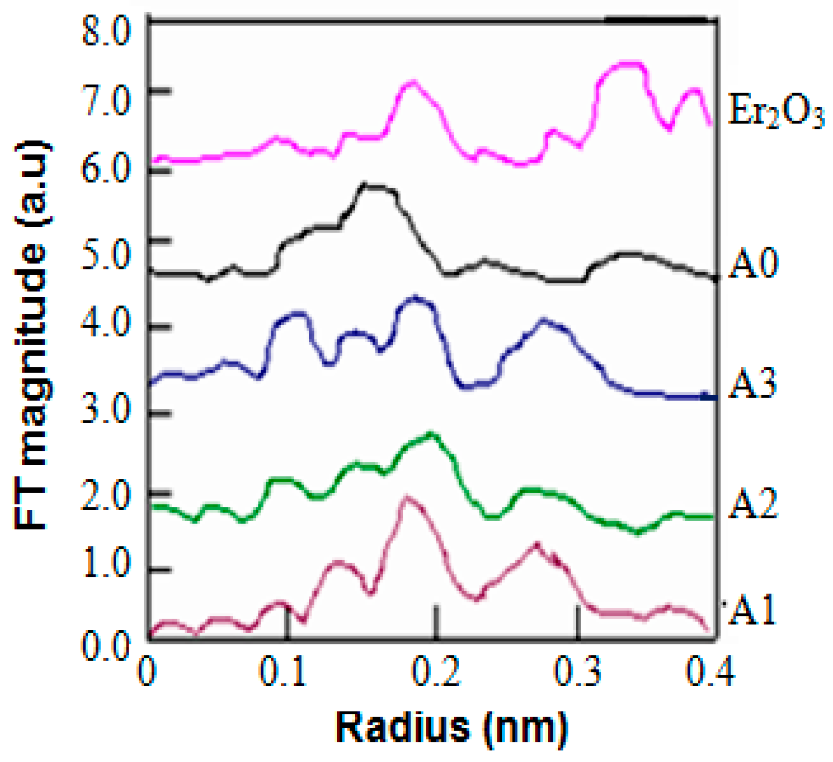 Fibers 06 00067 g018