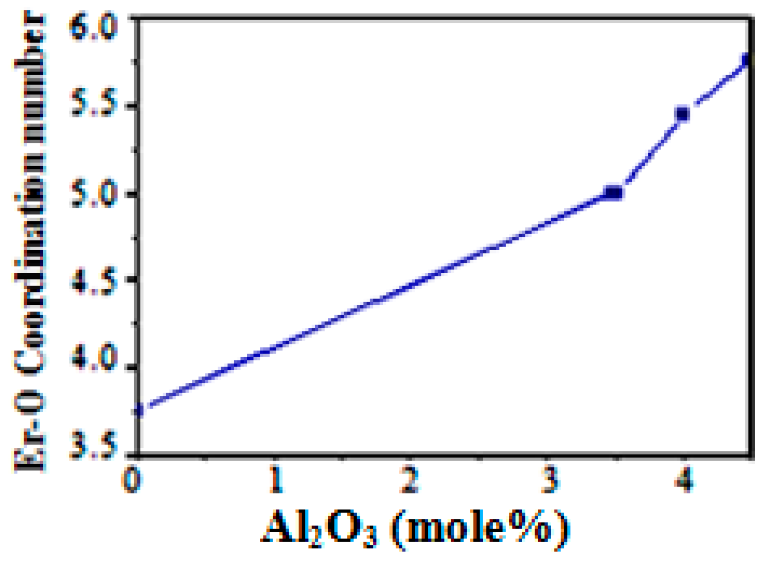 Fibers 06 00067 g019