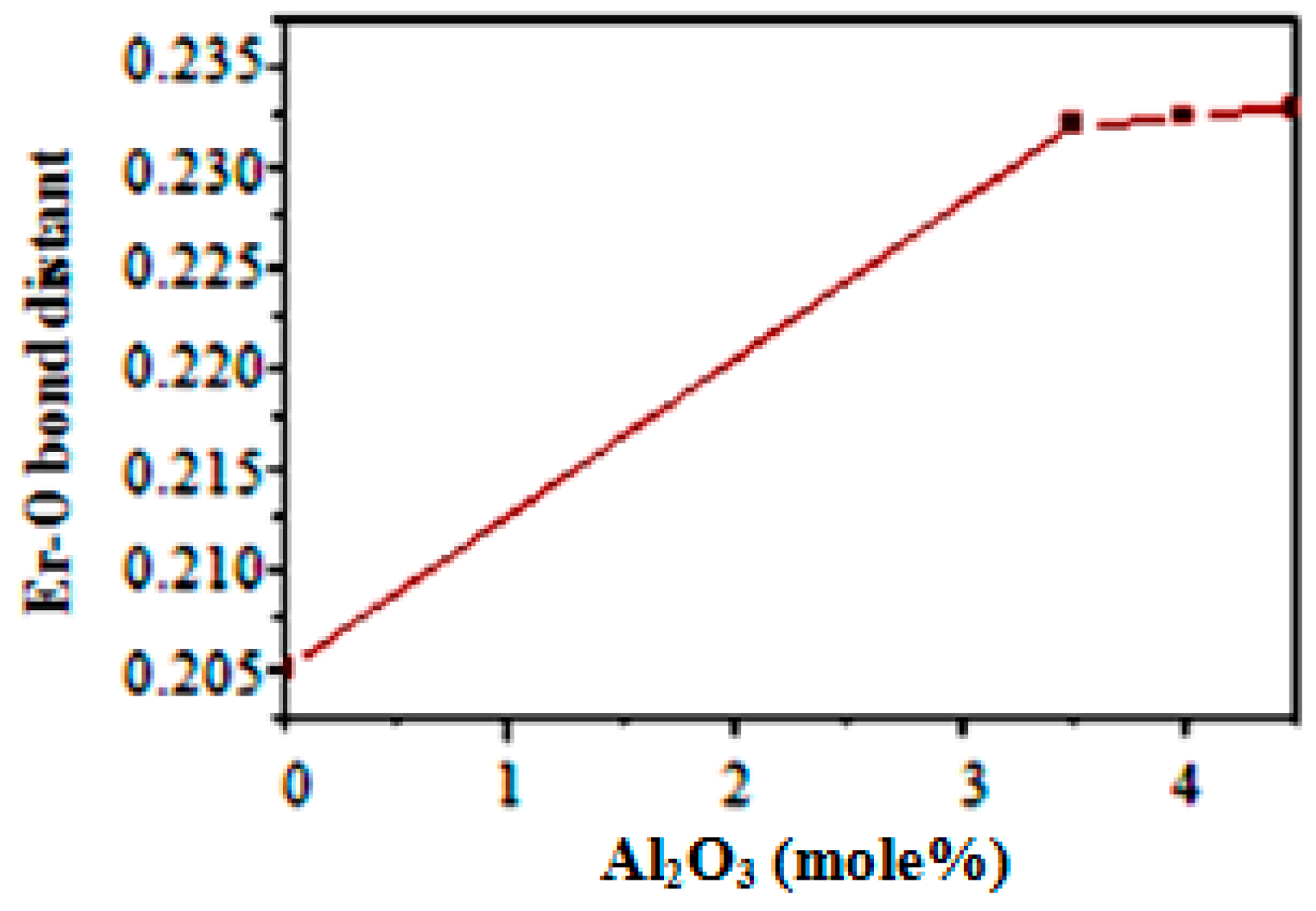 Fibers 06 00067 g020