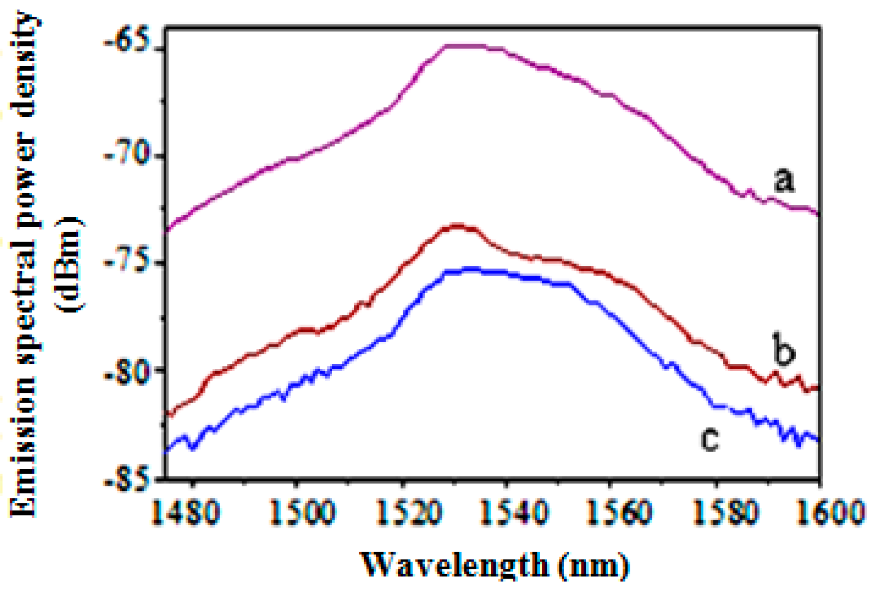 Fibers 06 00067 g021