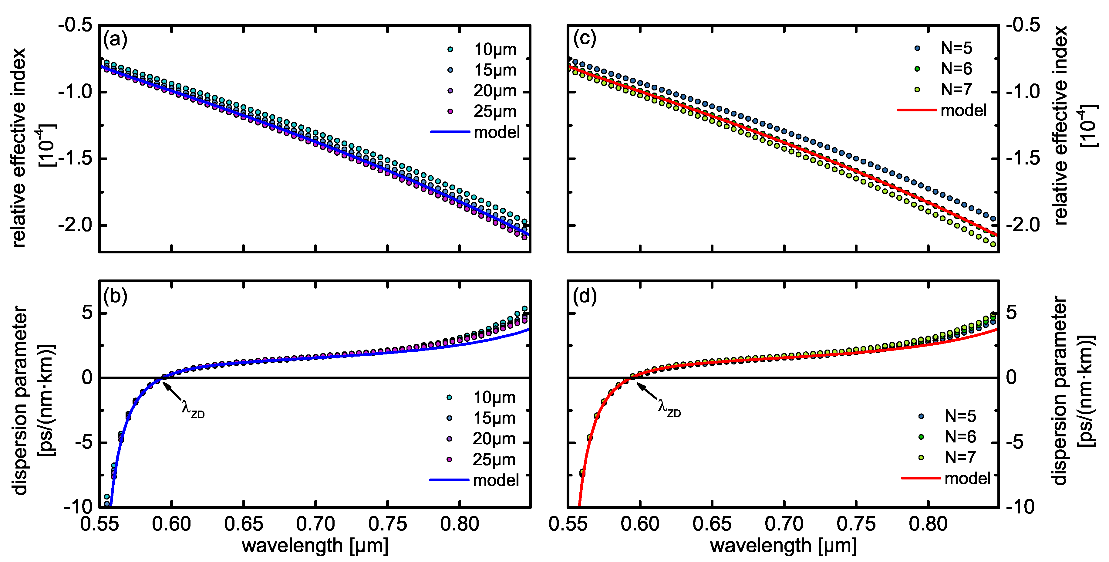 Fibers 06 00068 g003
