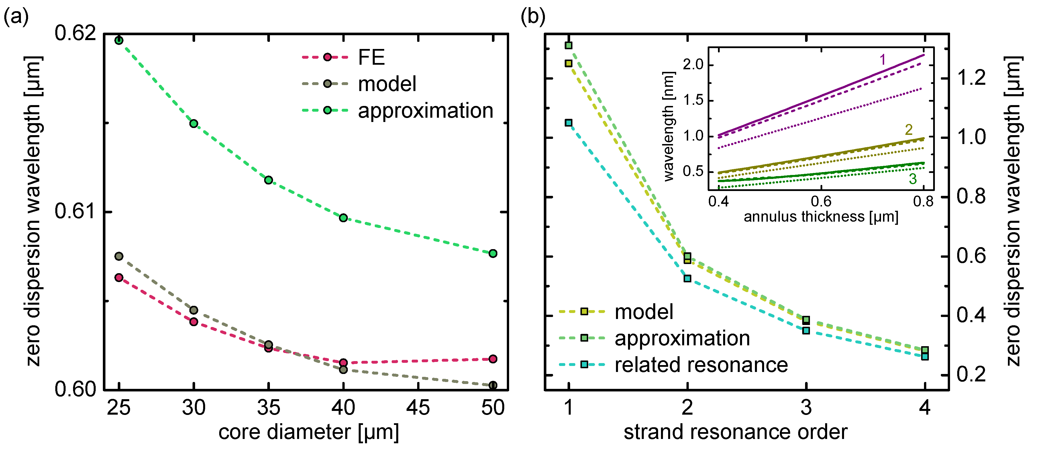 Fibers 06 00068 g005