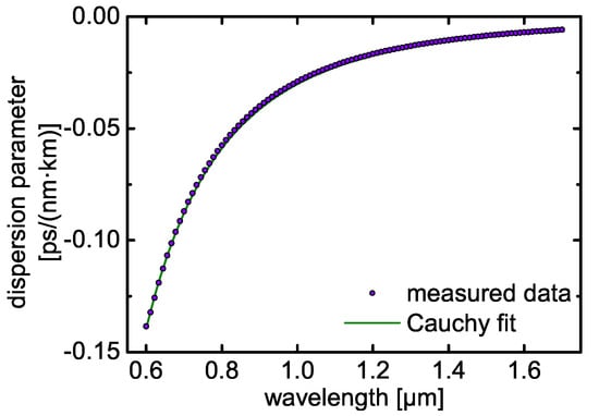 Fibers 06 00068 g0a1