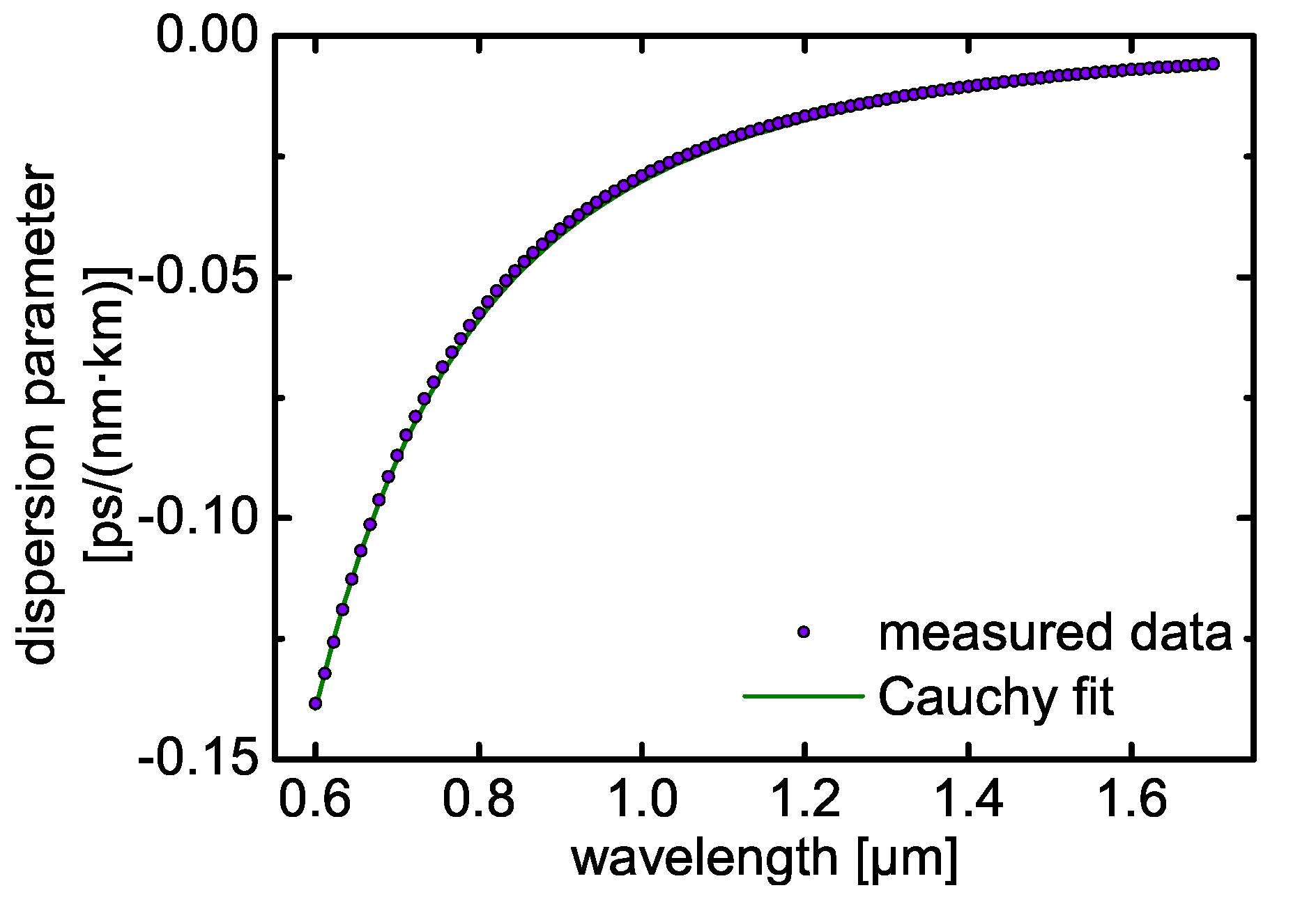 Fibers 06 00068 g0a1