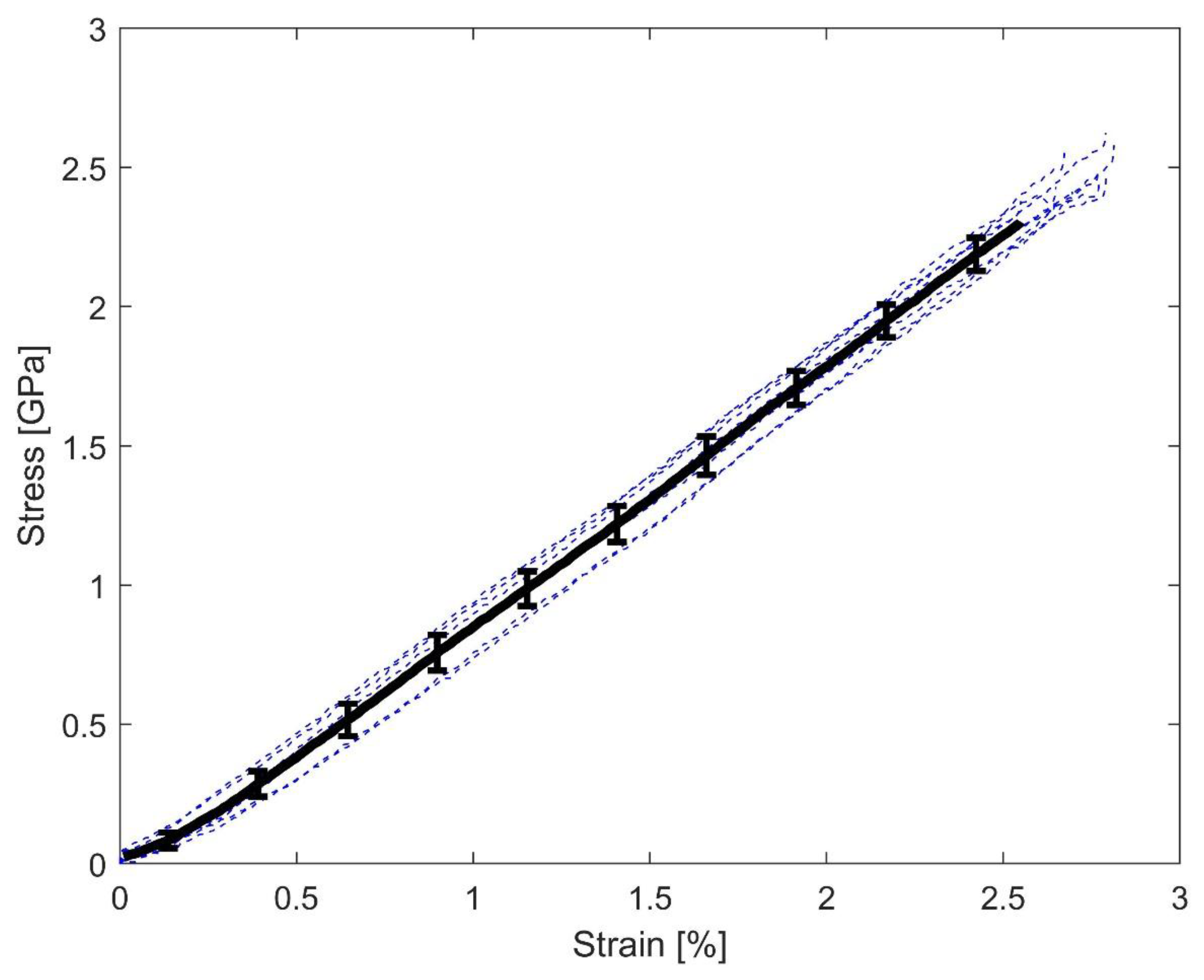 Fibers 06 00069 g004