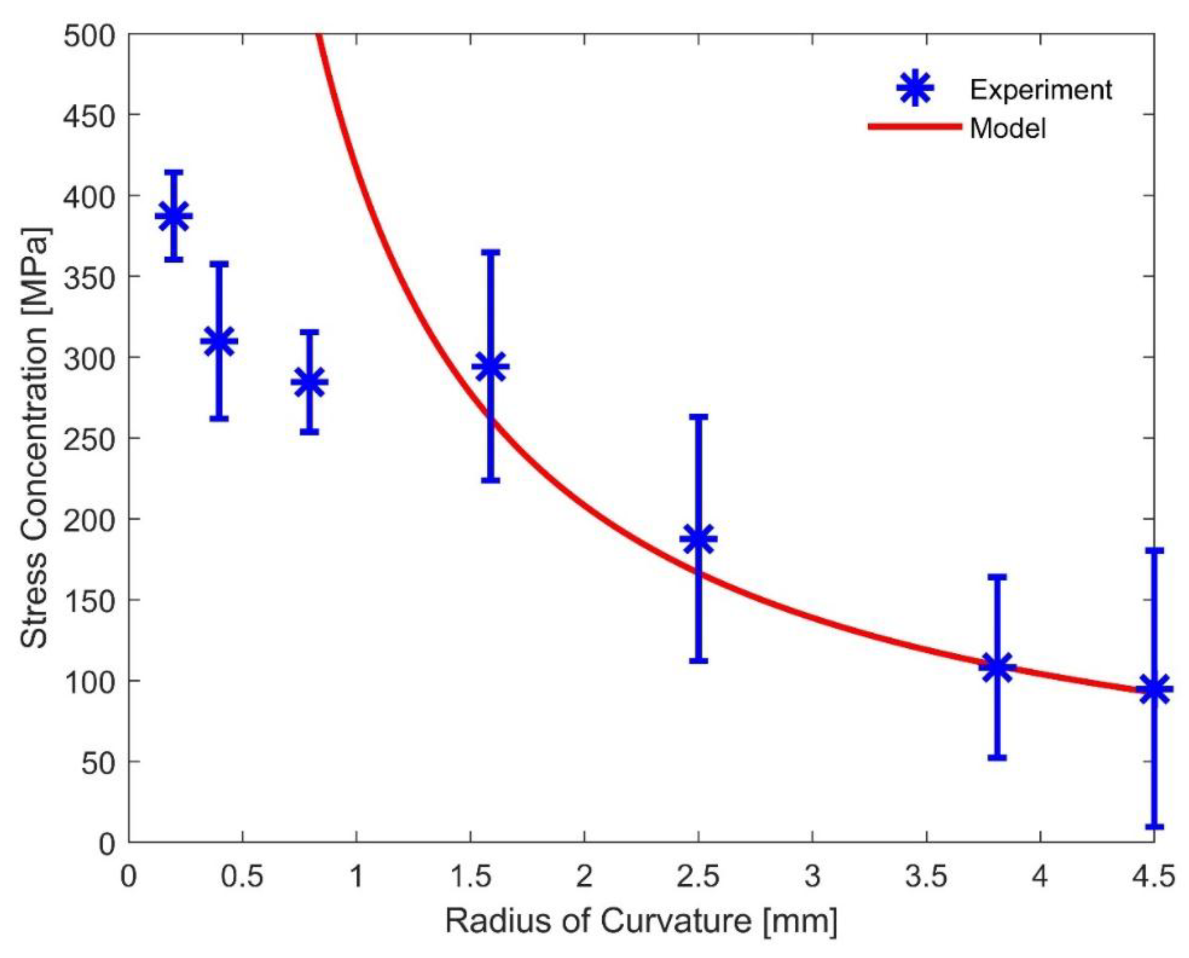 Fibers 06 00069 g006
