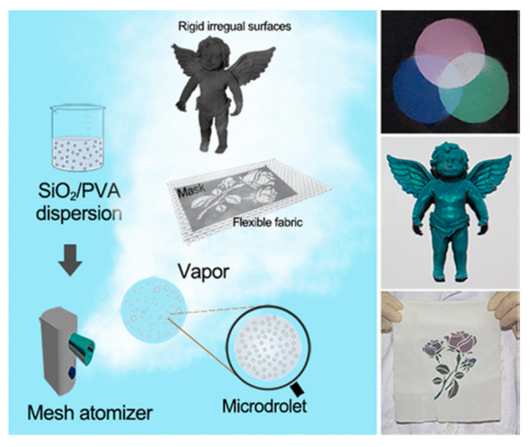 Fibers 06 00070 g003 Fibers 06 00070 g003