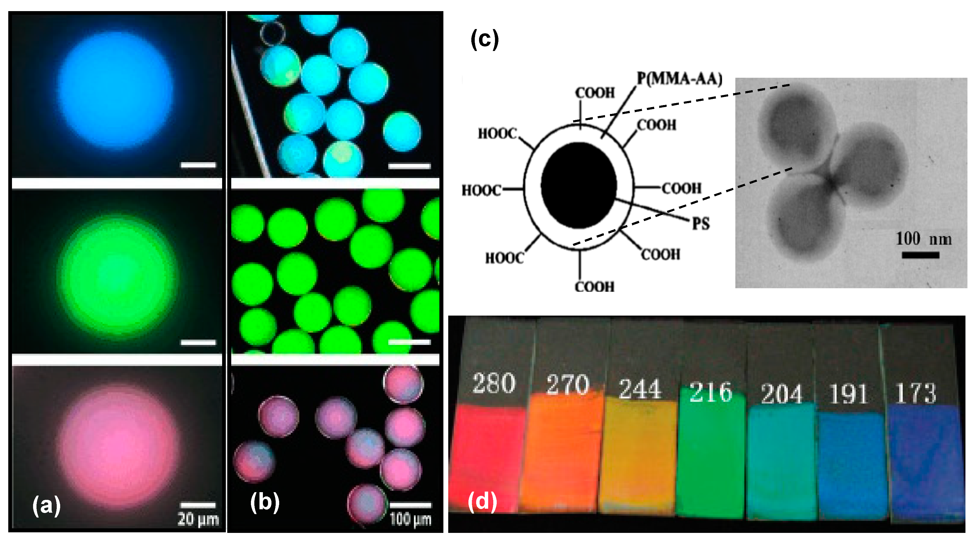 Fibers 06 00070 g004 Fibers 06 00070 g004