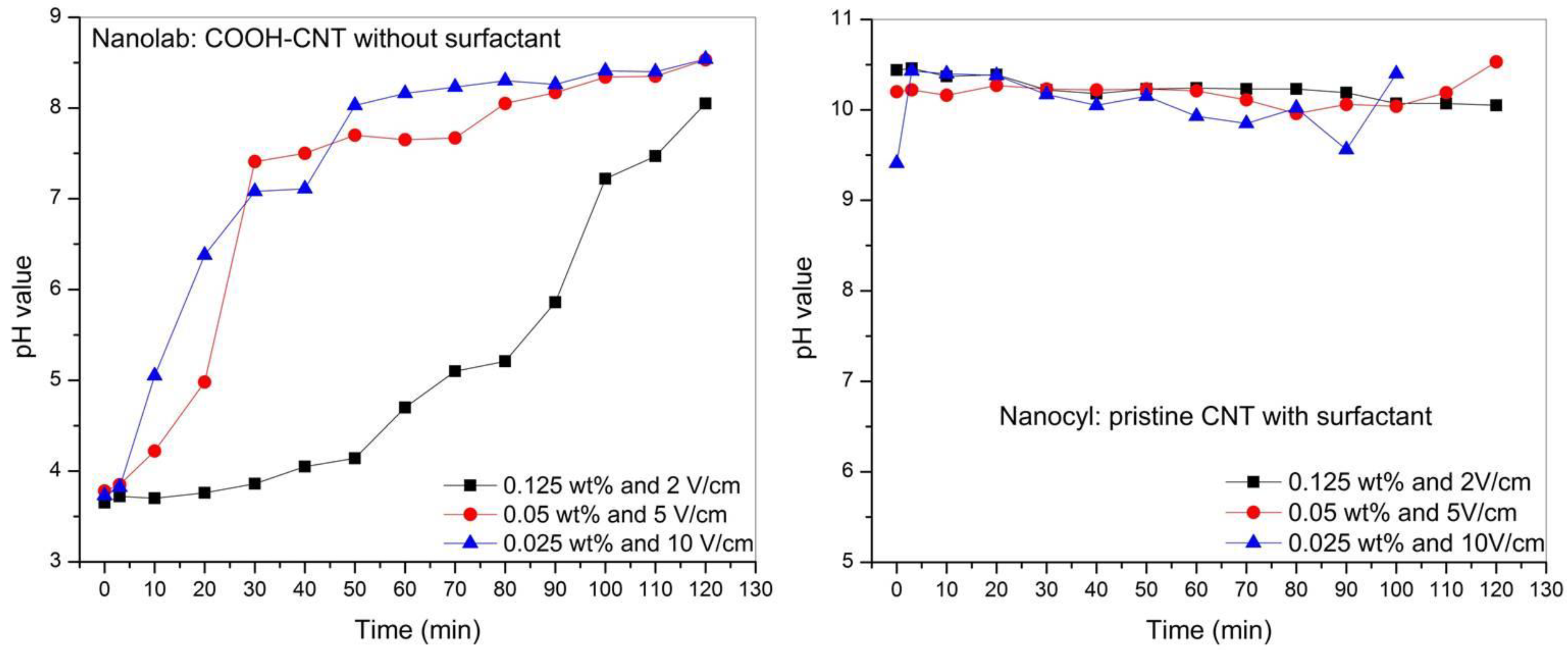 Fibers 06 00071 g003