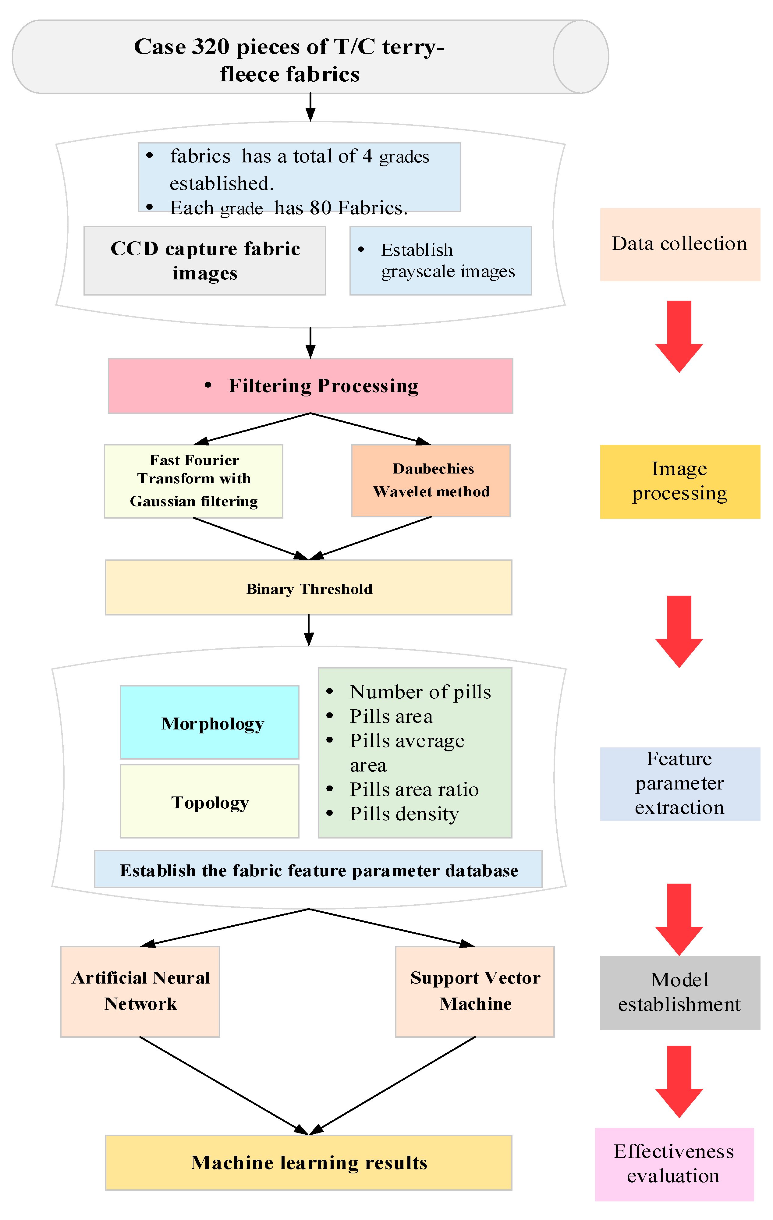 Fibers 06 00073 g001