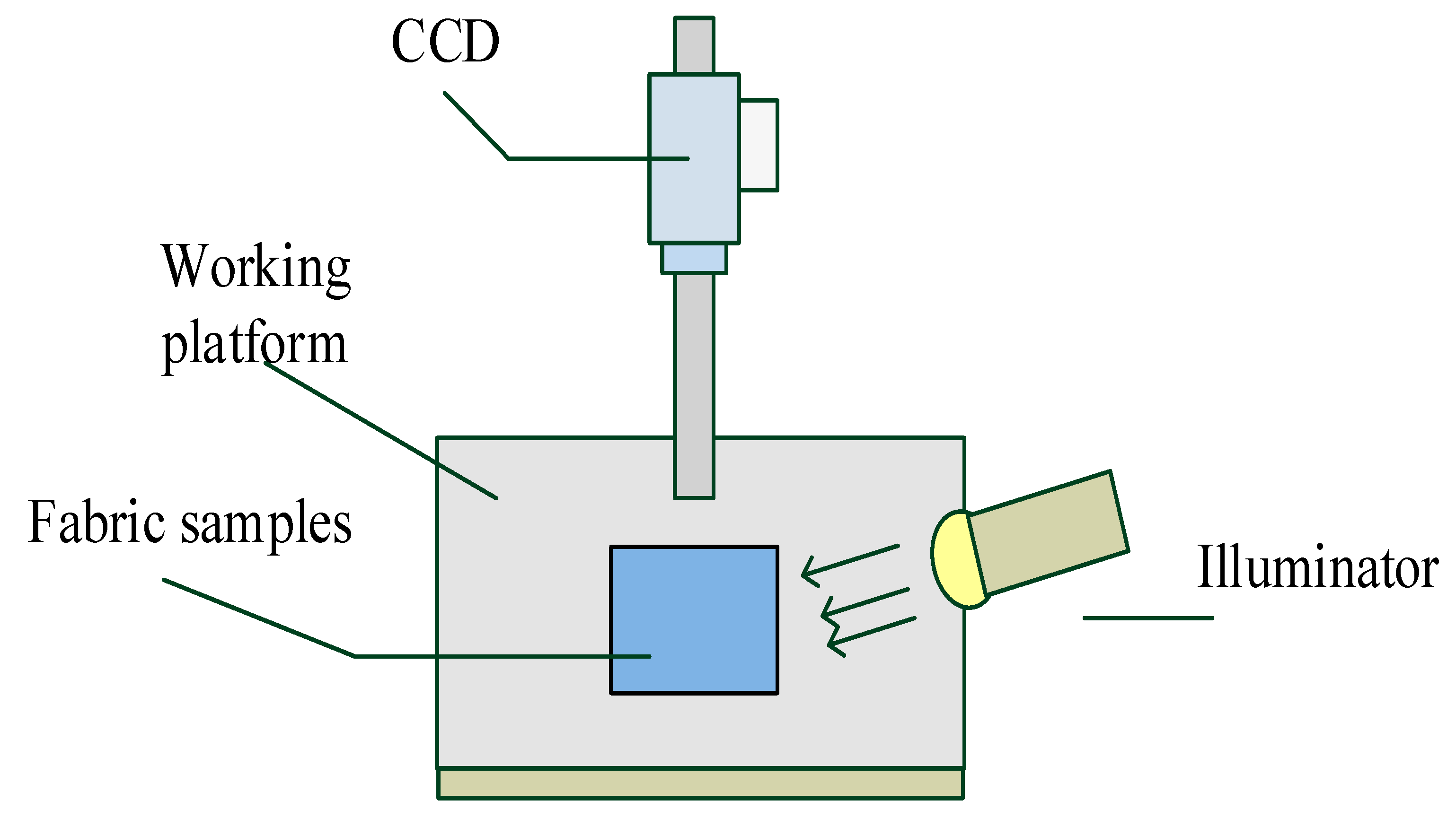 Fibers 06 00073 g002