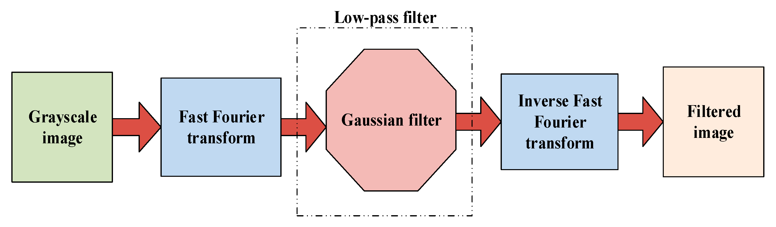 Fibers 06 00073 g003