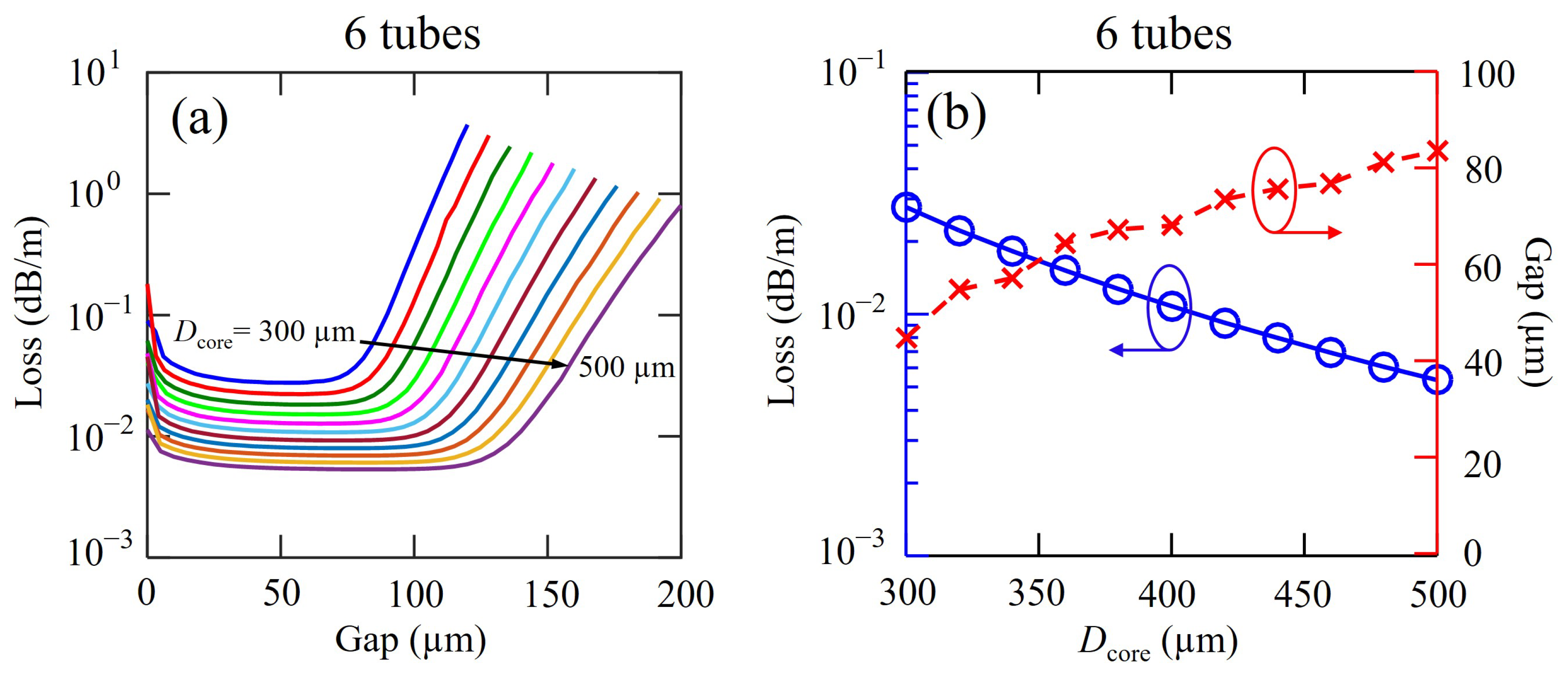 Fibers 06 00074 g006