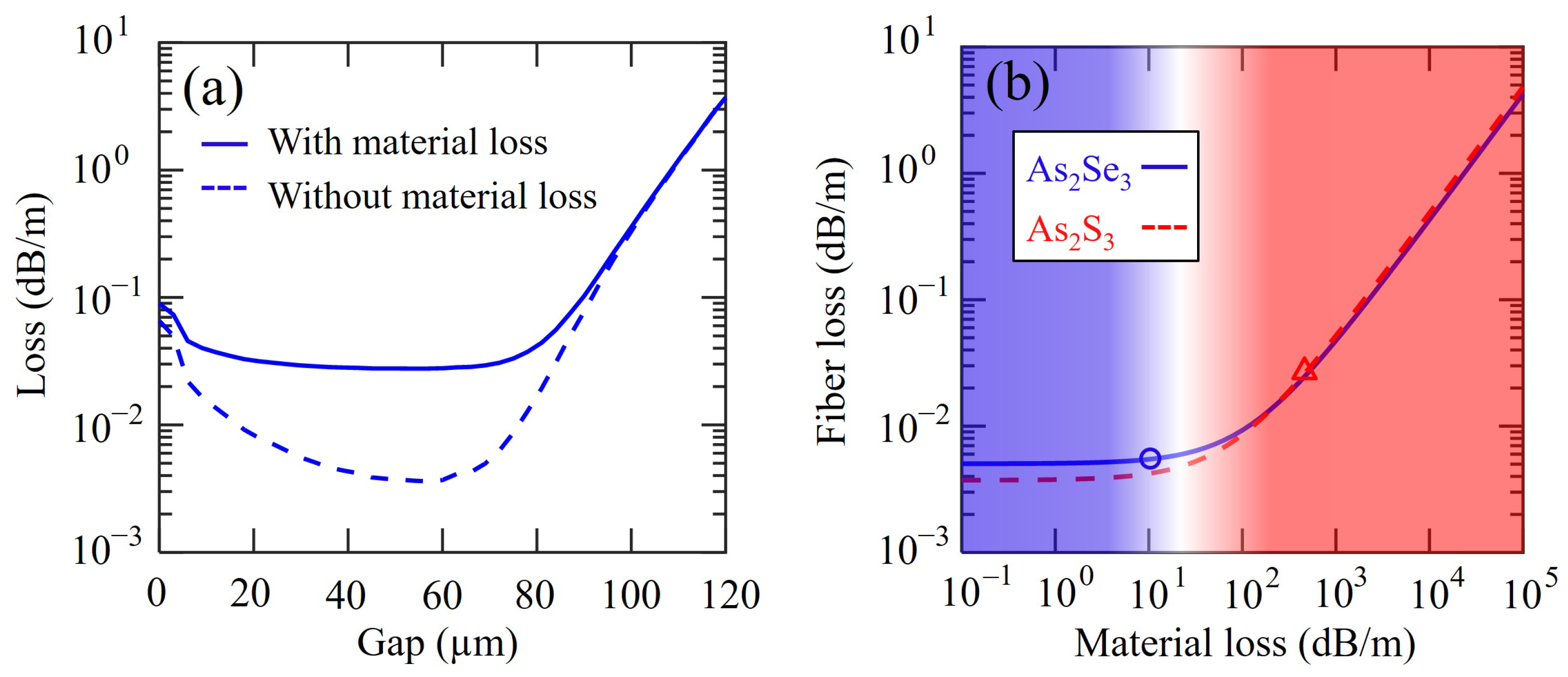 Fibers 06 00074 g007