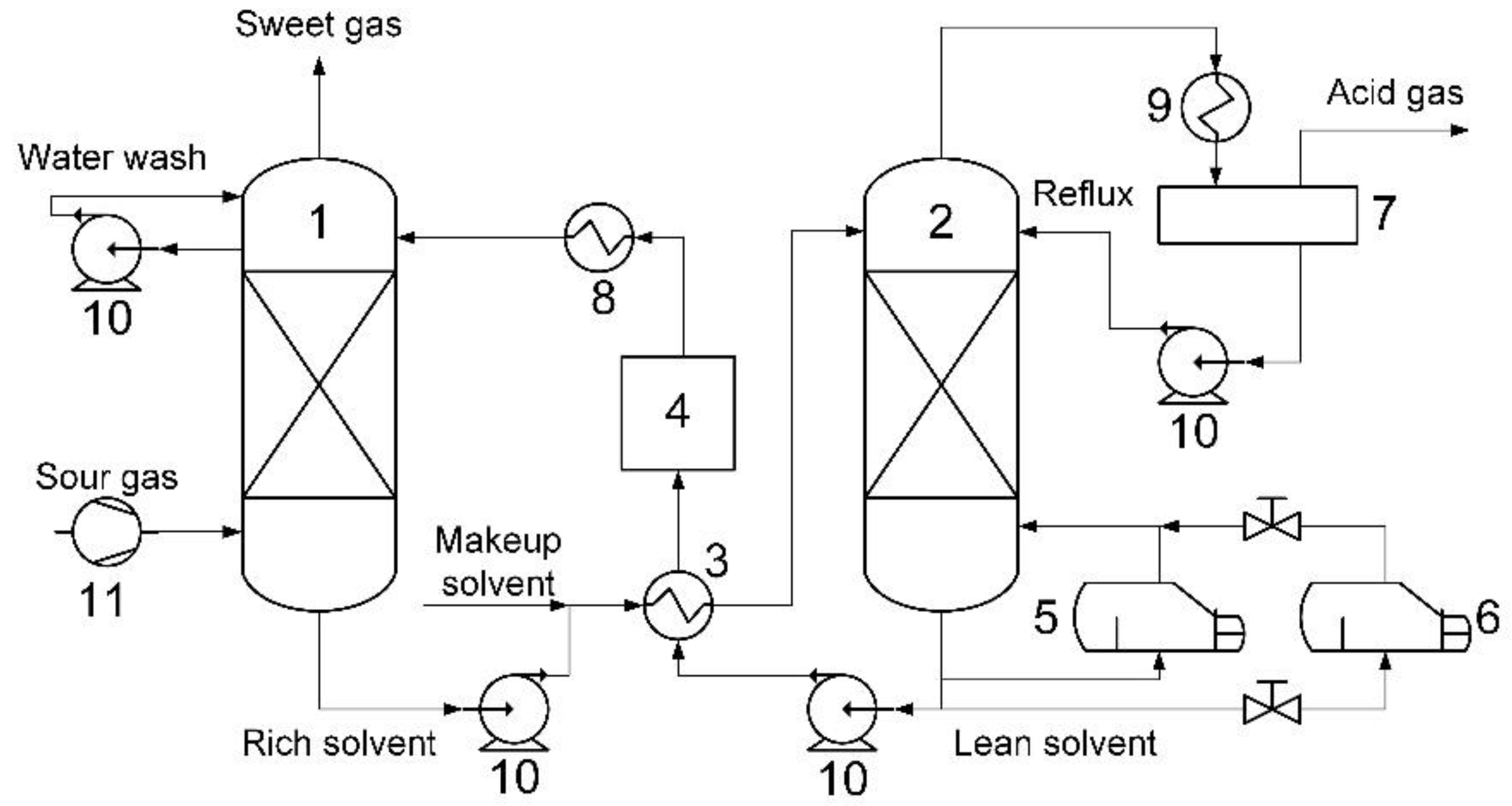 Fibers 06 00076 g006