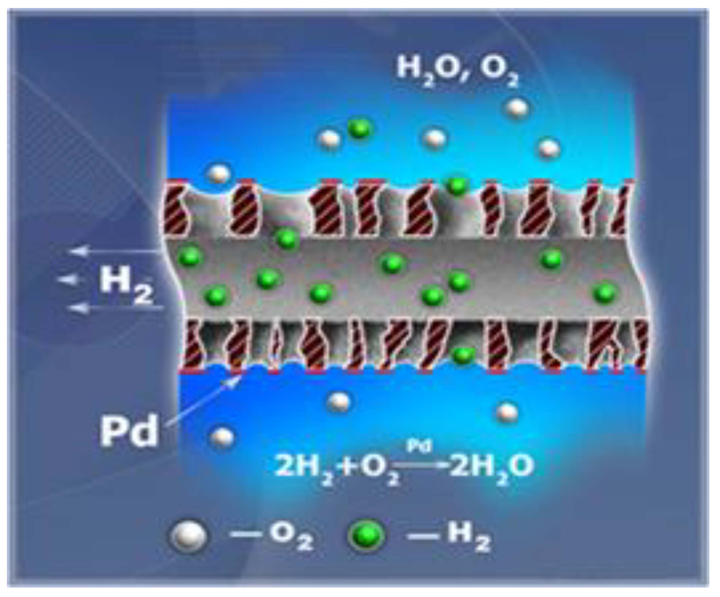 Fibers 06 00076 g008
