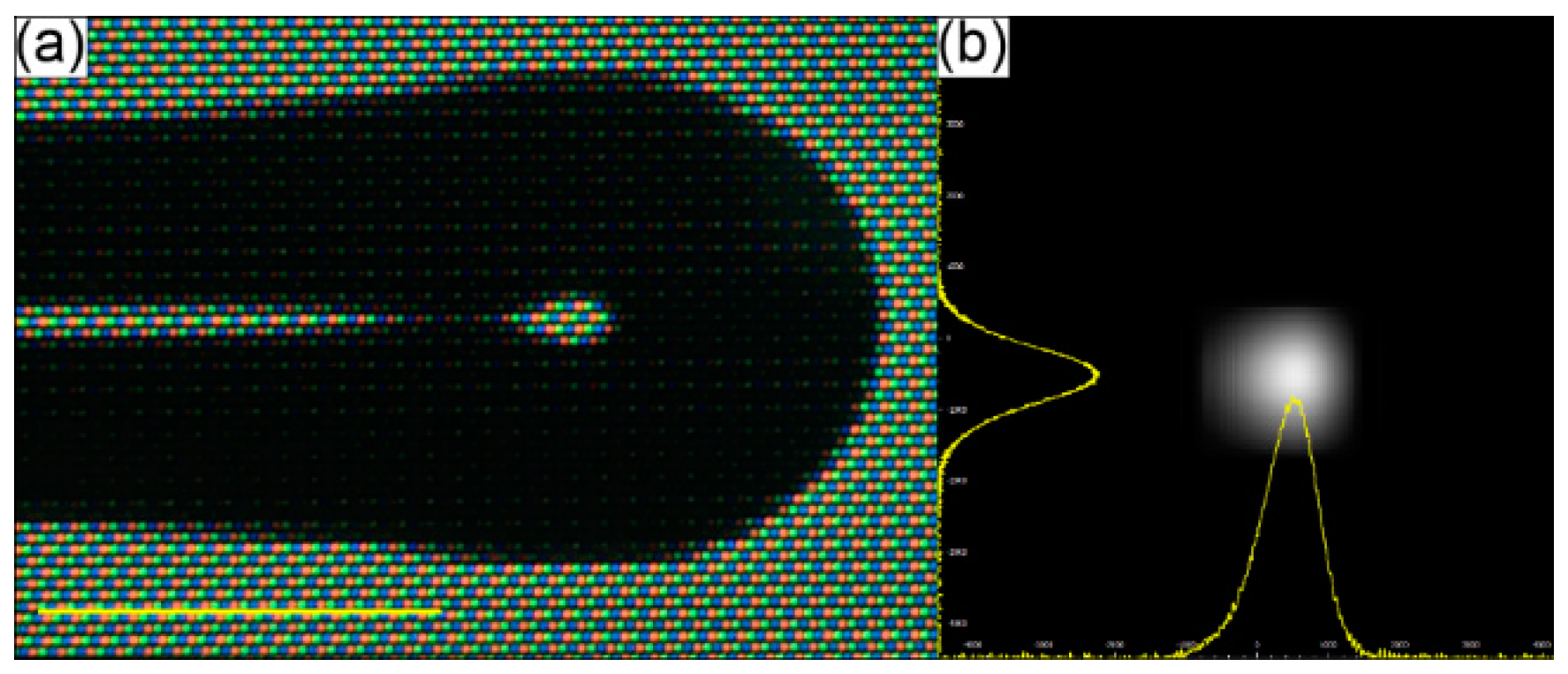 Fibers 06 00077 g003