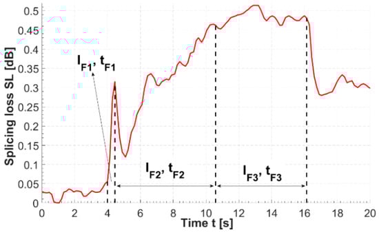 Fibers 06 00077 g0a1