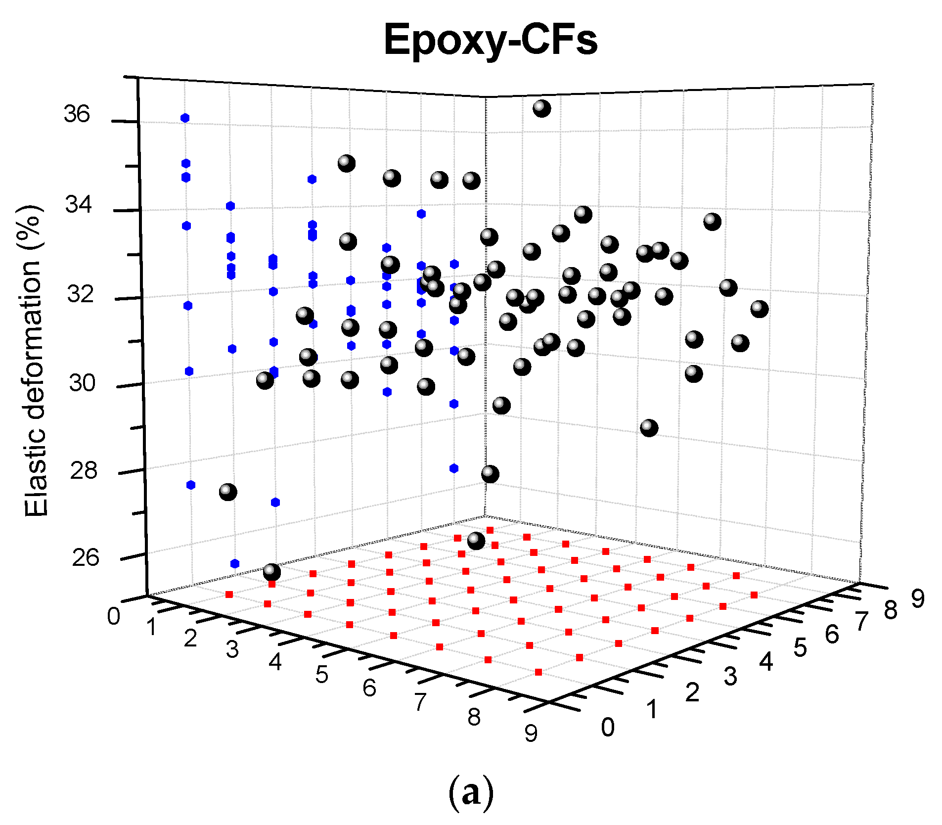 Fibers 06 00078 g007a Fibers 06 00078 g007a