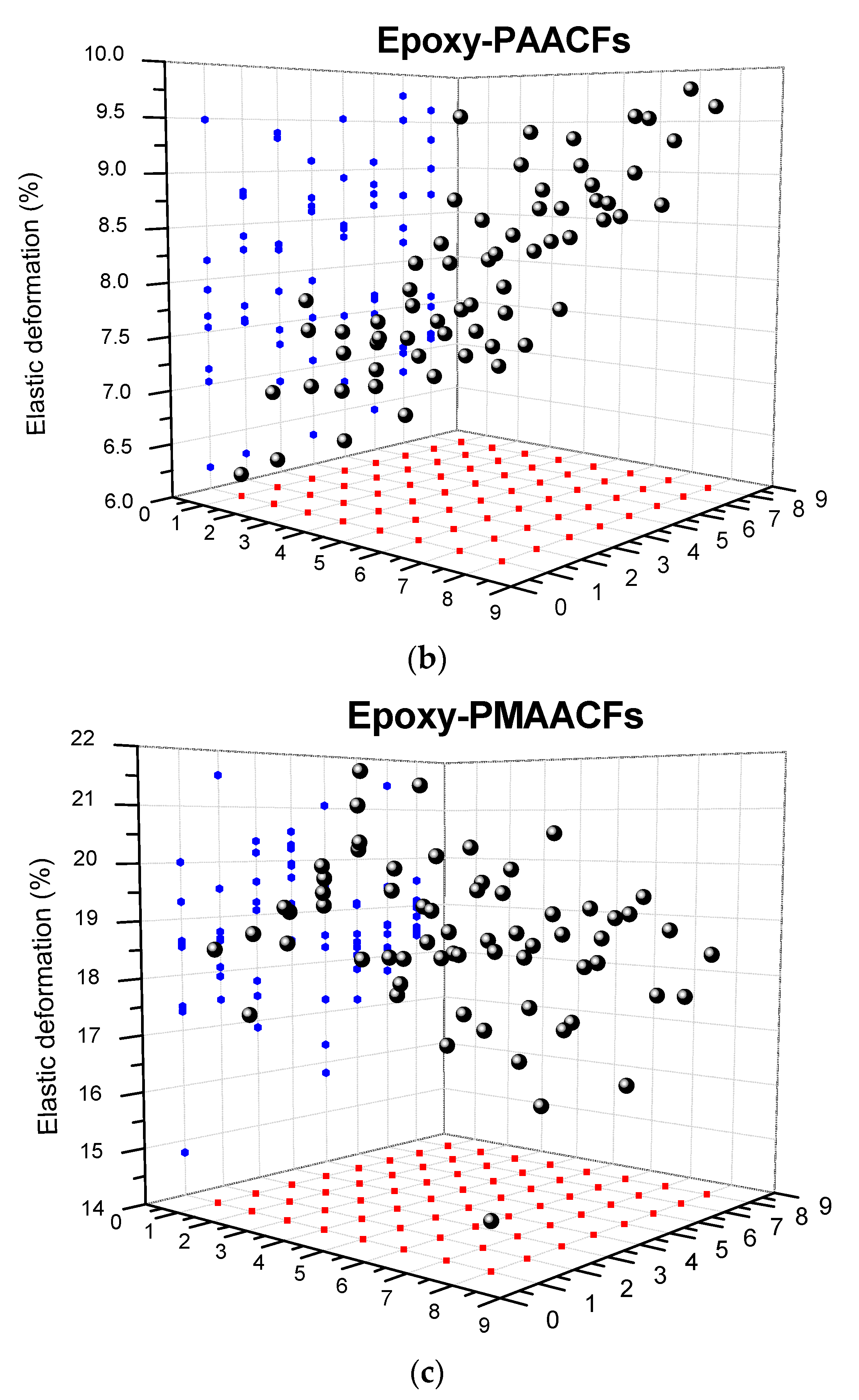 Fibers 06 00078 g007b Fibers 06 00078 g007b