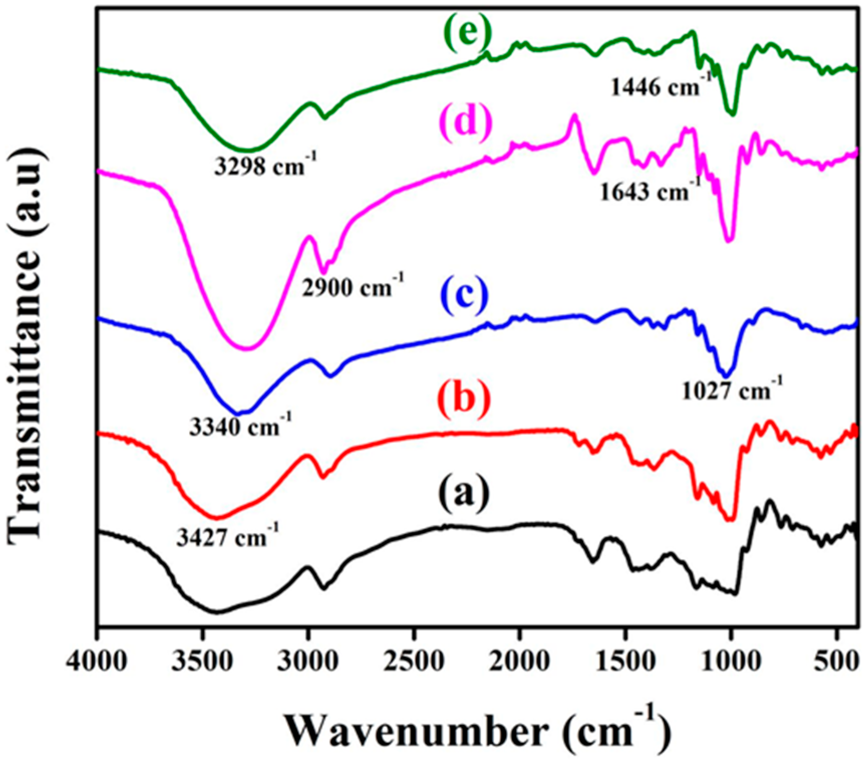 Fibers 06 00079 g001 Fibers 06 00079 g001