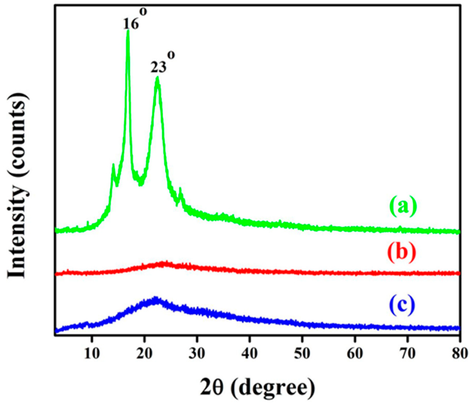 Fibers 06 00079 g004 Fibers 06 00079 g004