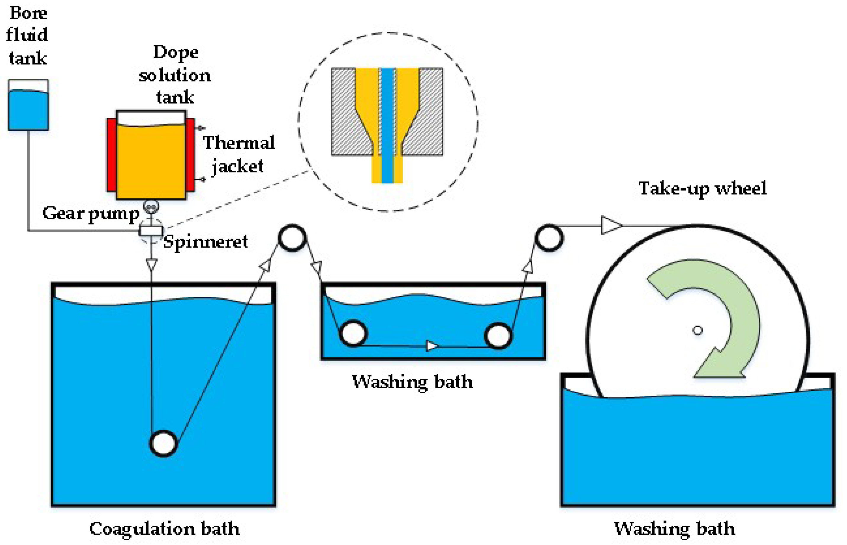 Fibers 06 00083 g001