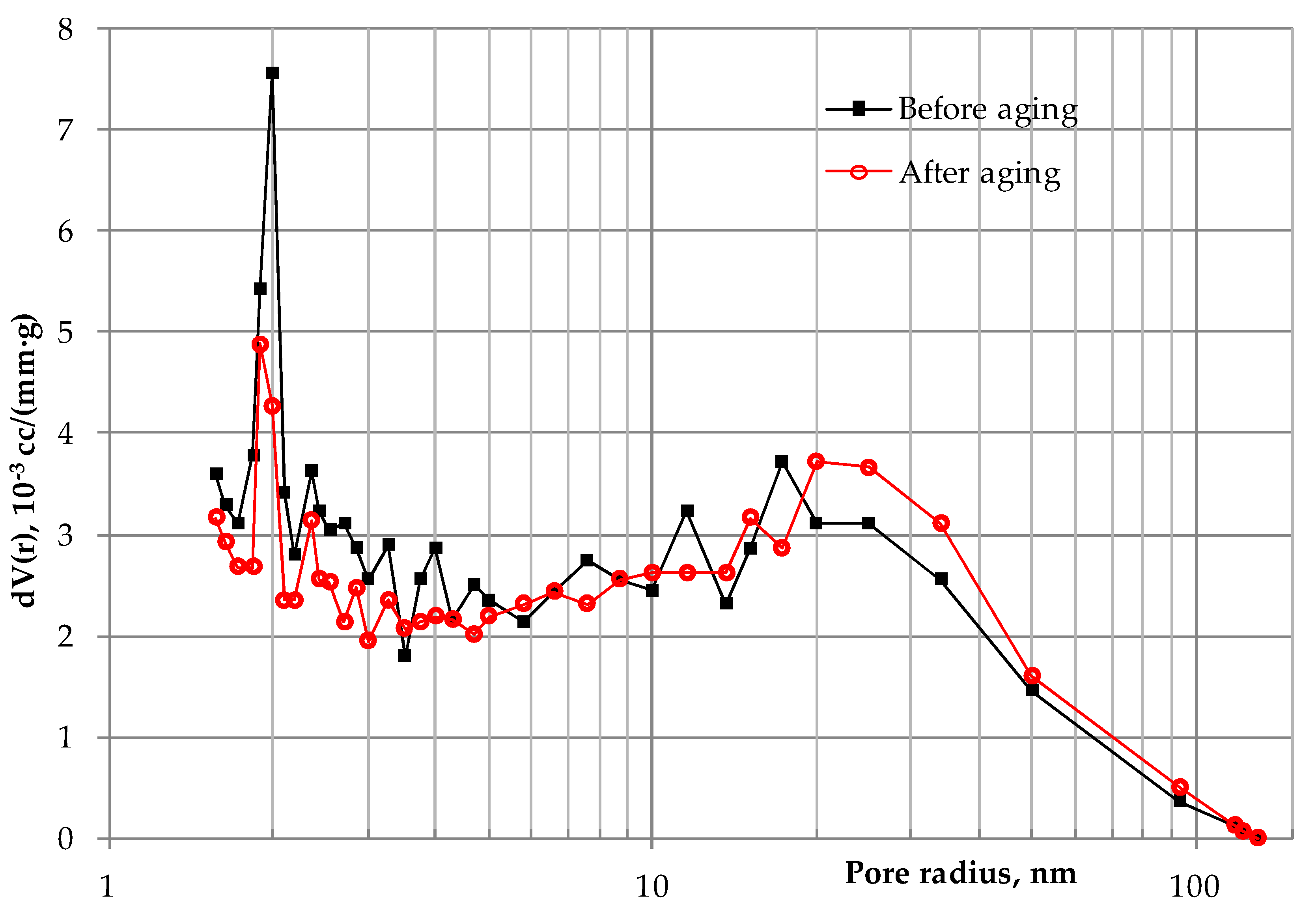Fibers 06 00083 g008
