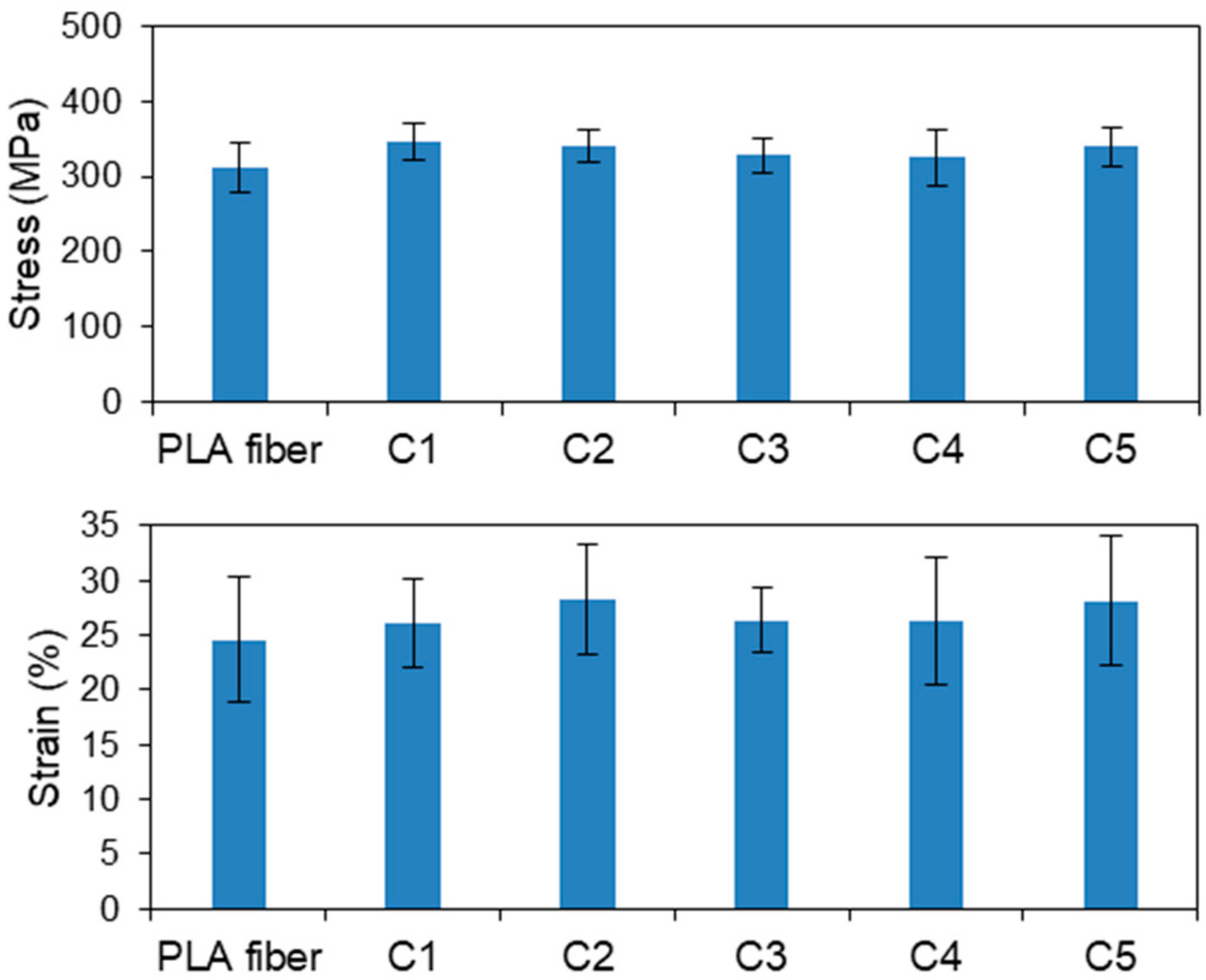Fibers 06 00084 g003
