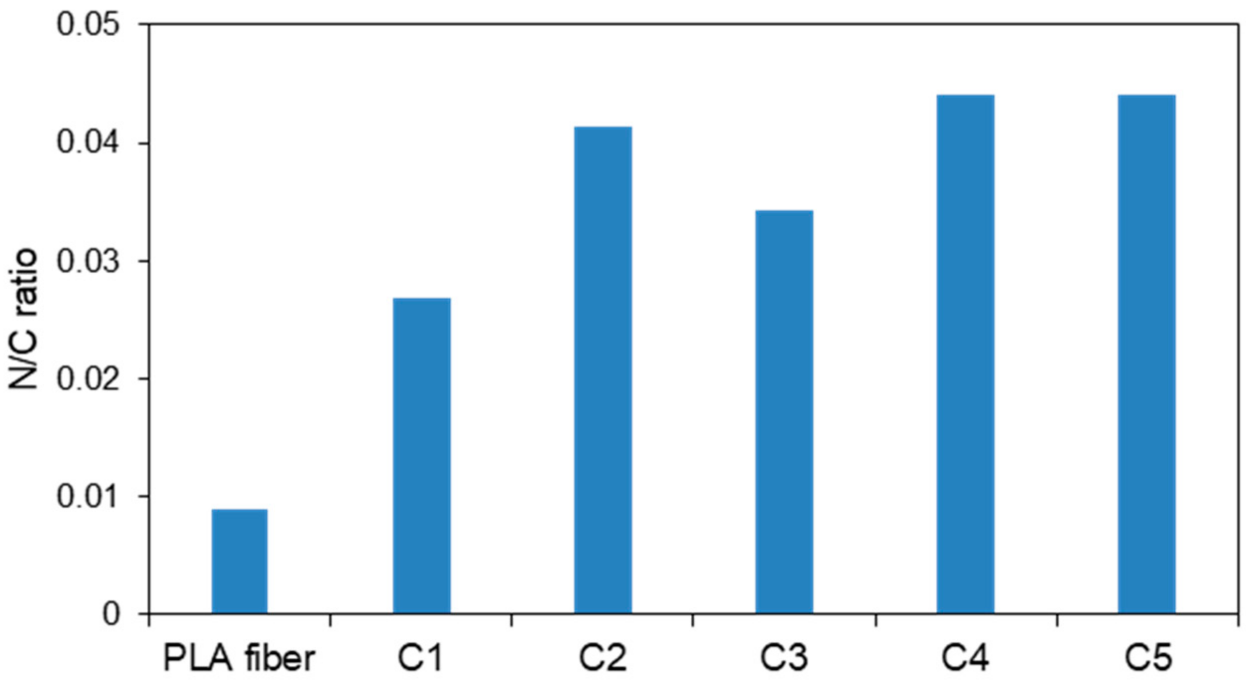 Fibers 06 00084 g006
