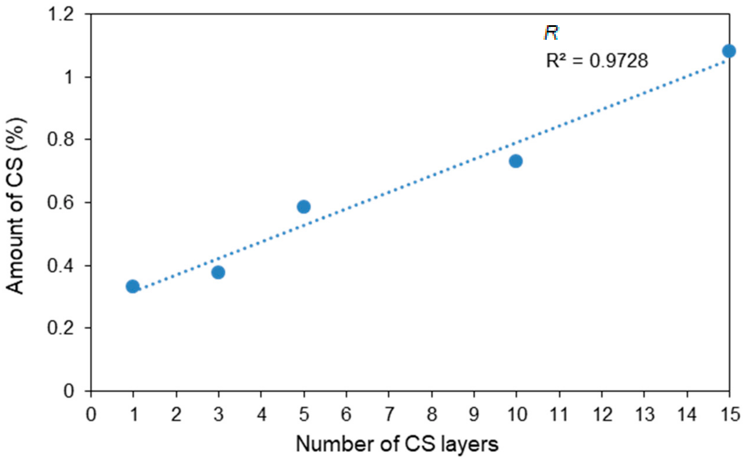 Fibers 06 00084 g007