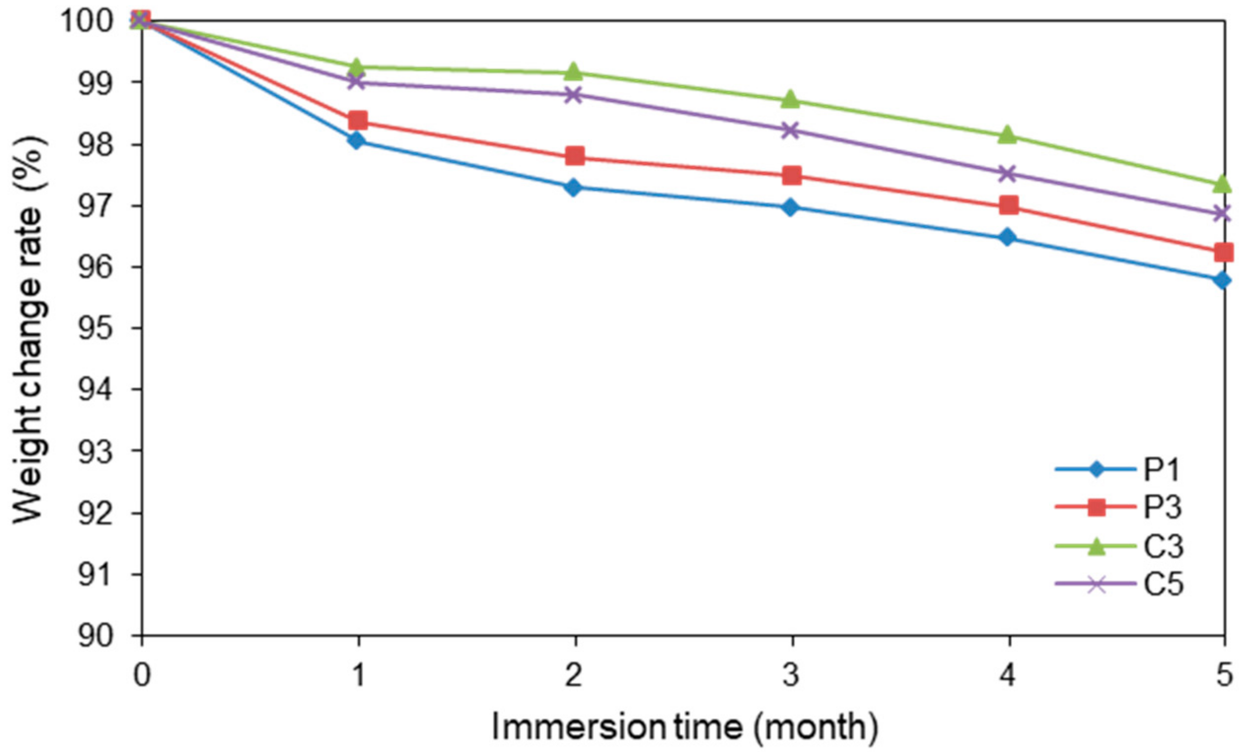 Fibers 06 00084 g008
