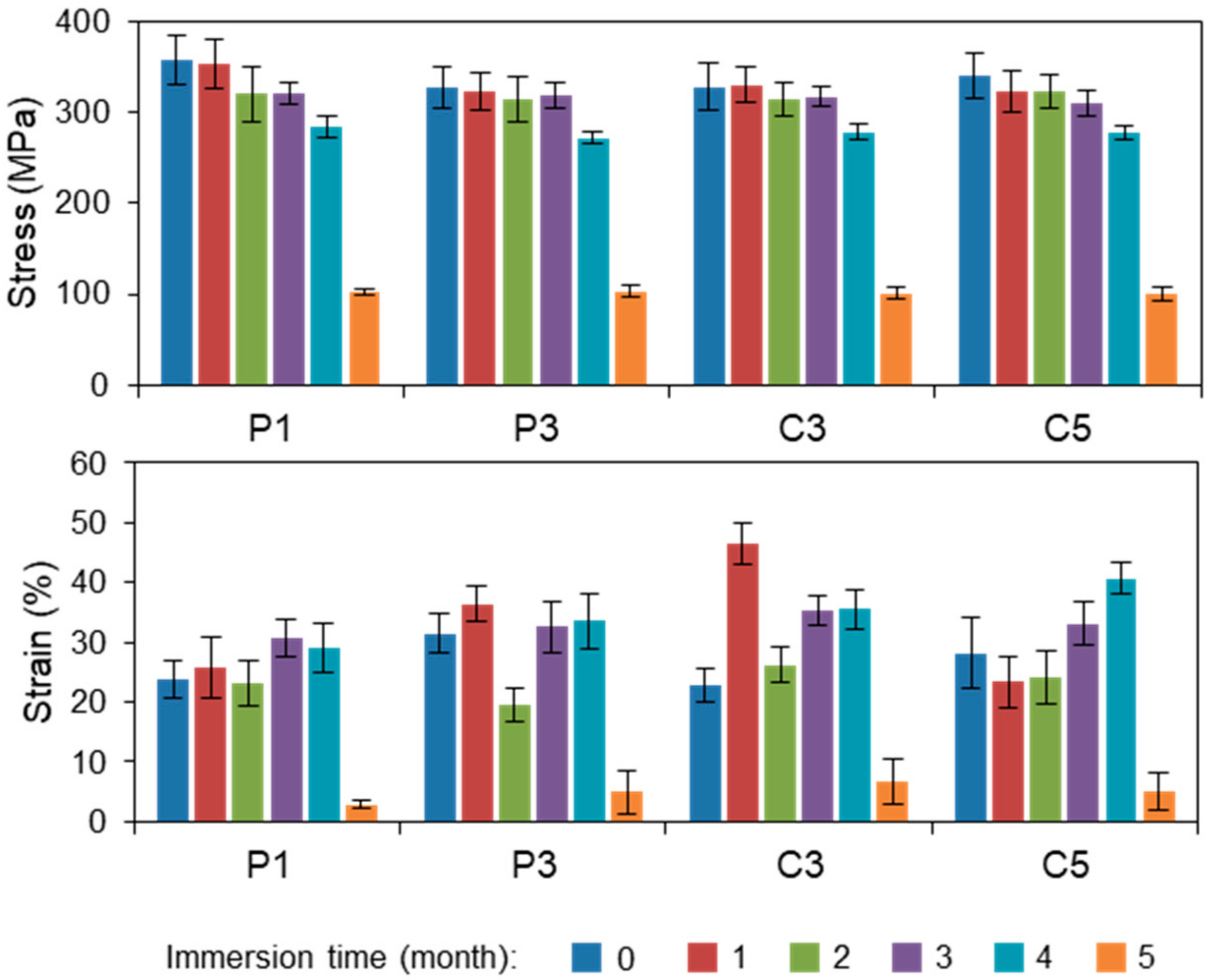 Fibers 06 00084 g010