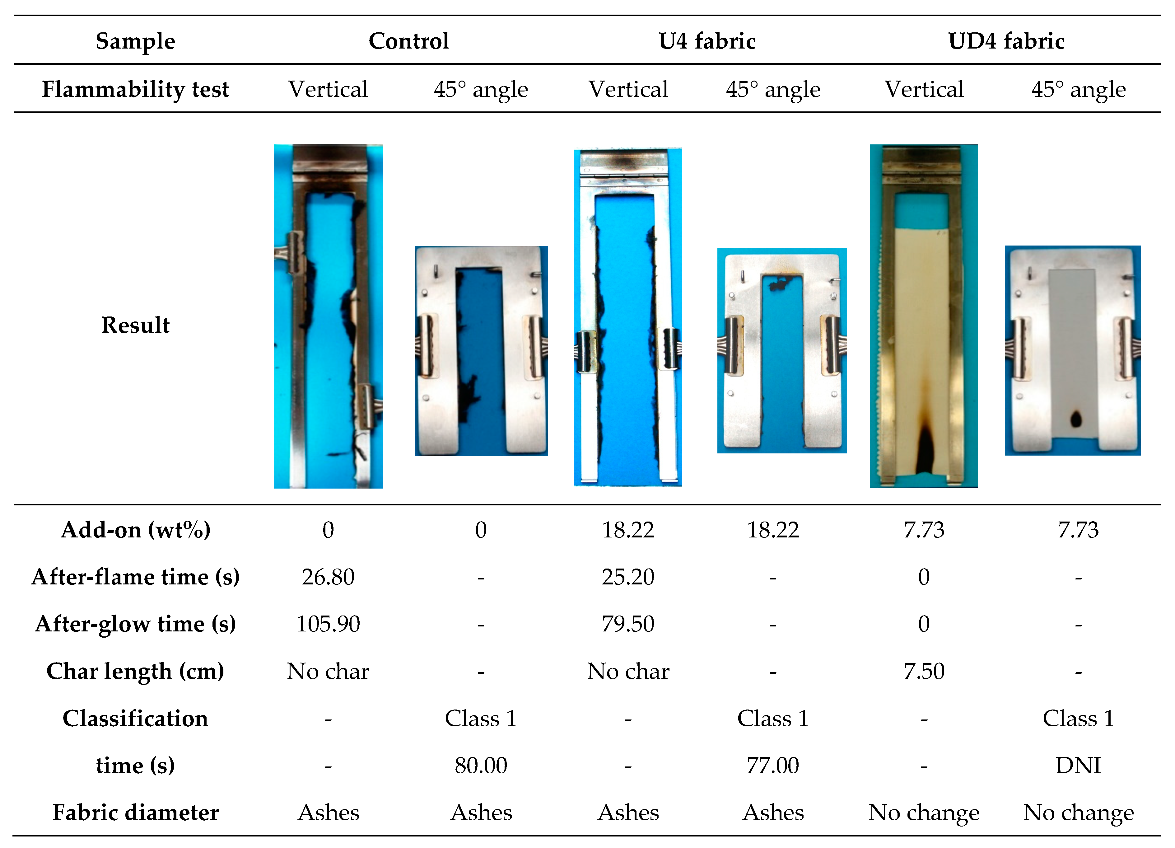 Fibers 06 00085 g003