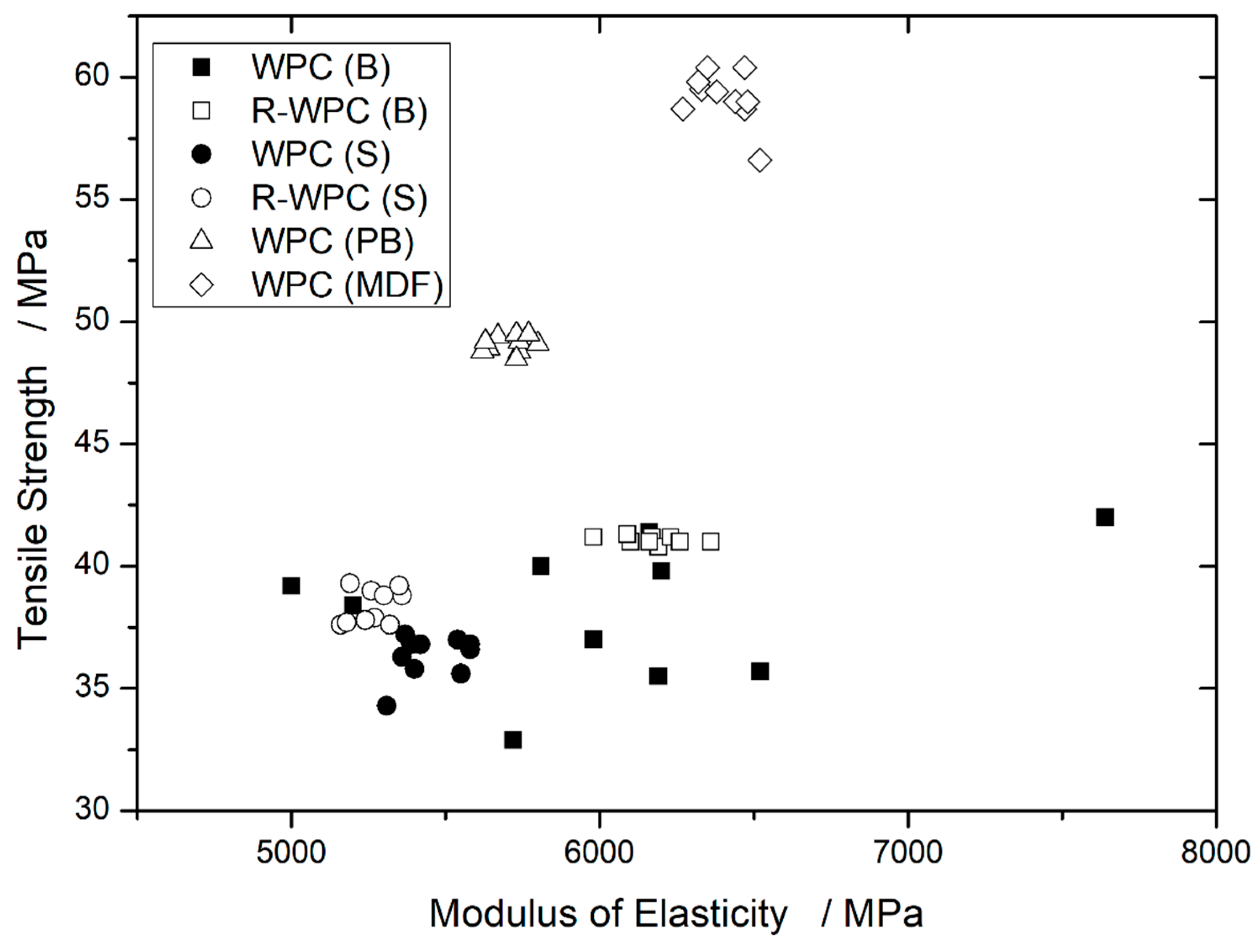 Fibers 06 00086 g003