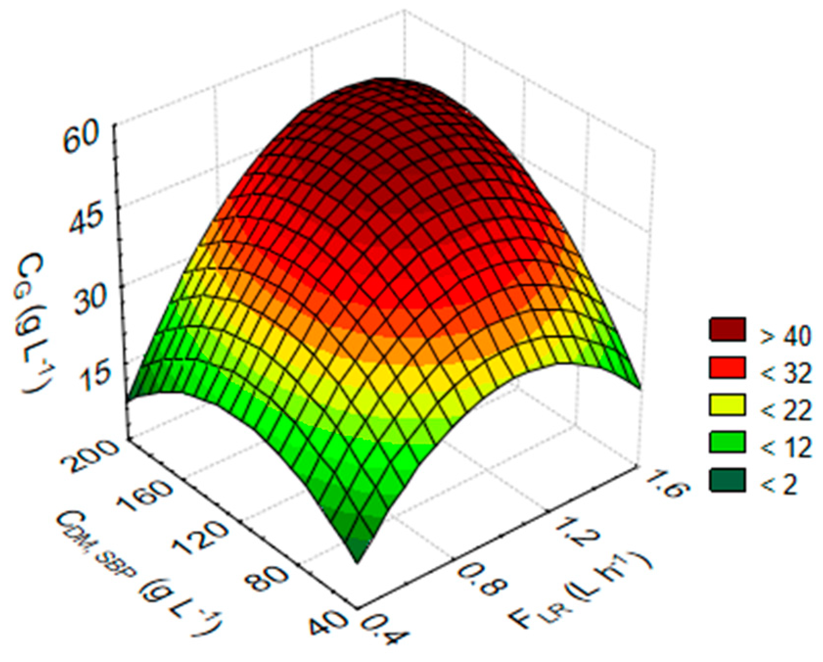 Fibers 06 00088 g002
