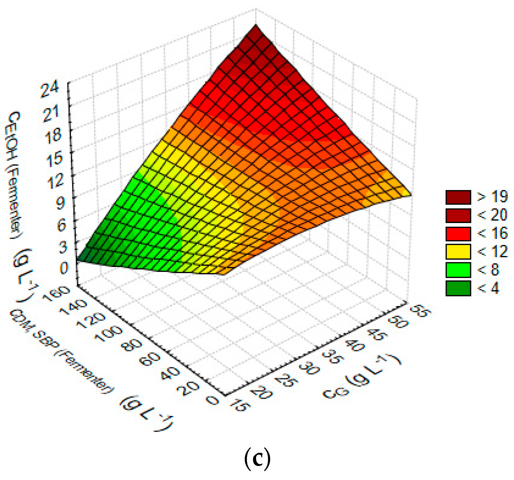 Fibers 06 00088 g003b