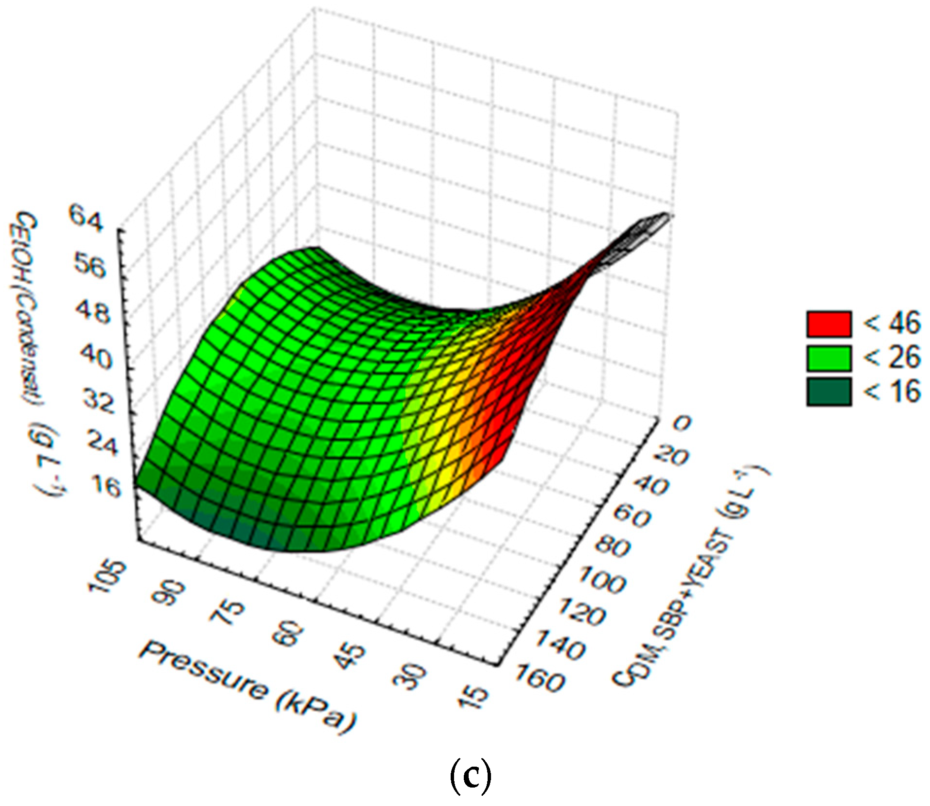 Fibers 06 00088 g004b