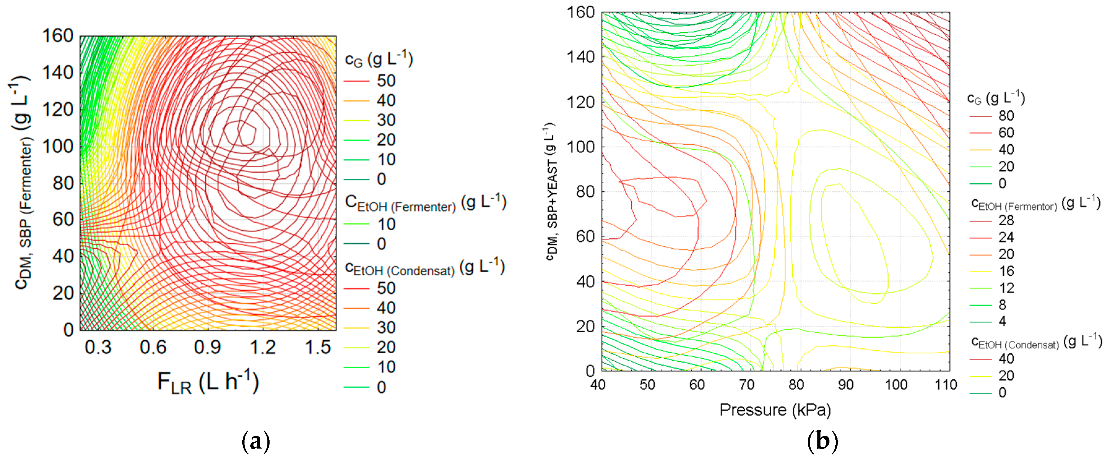 Fibers 06 00088 g005