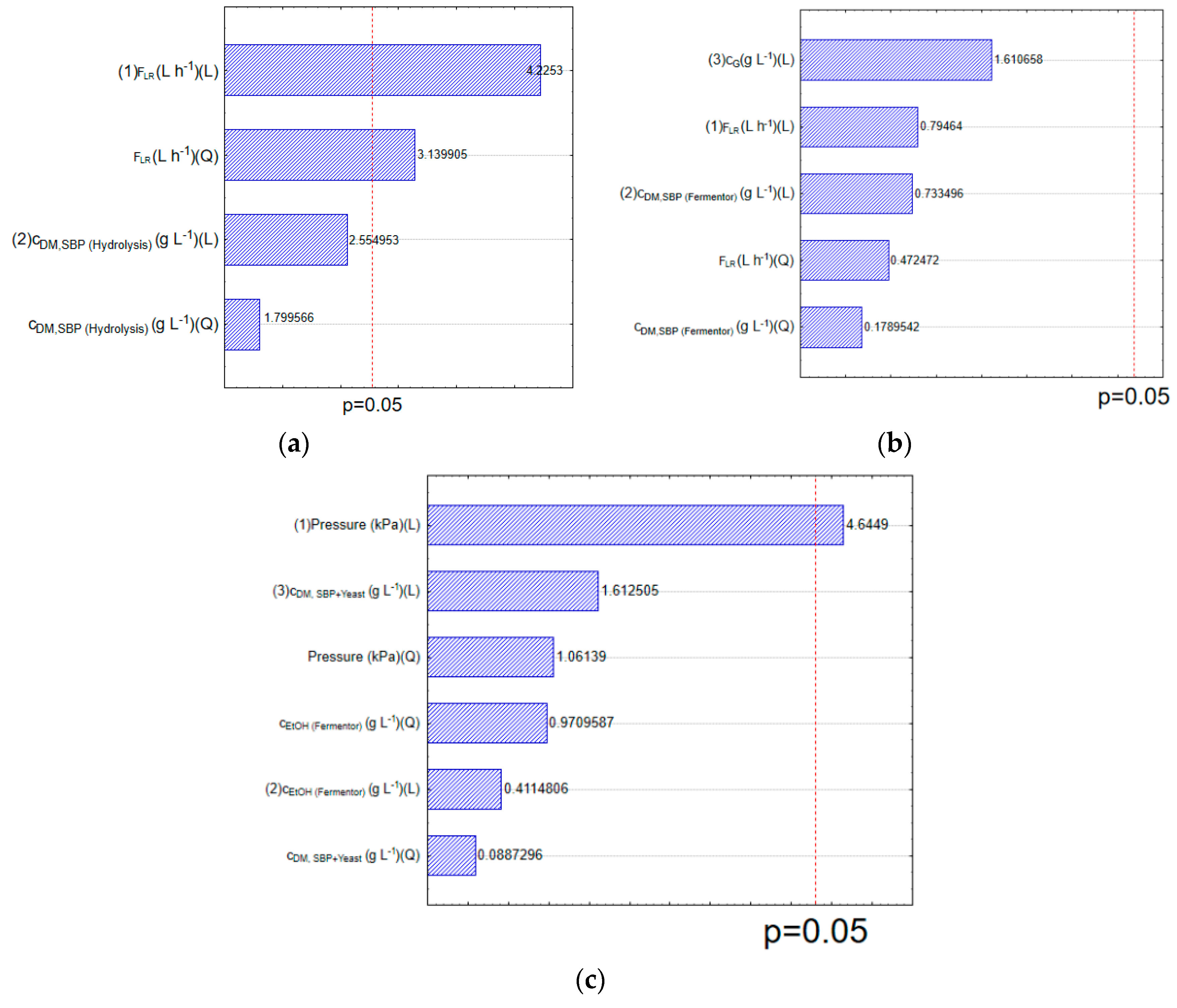 Fibers 06 00088 g006