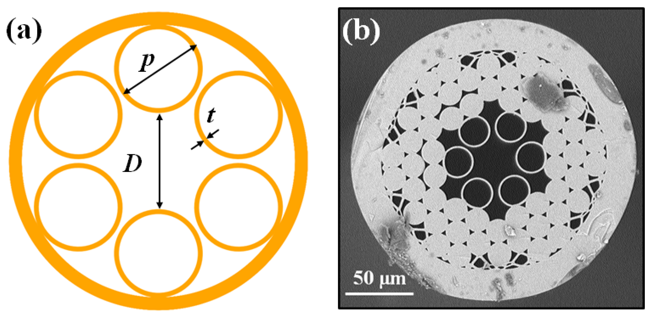 Fibers 06 00089 g001