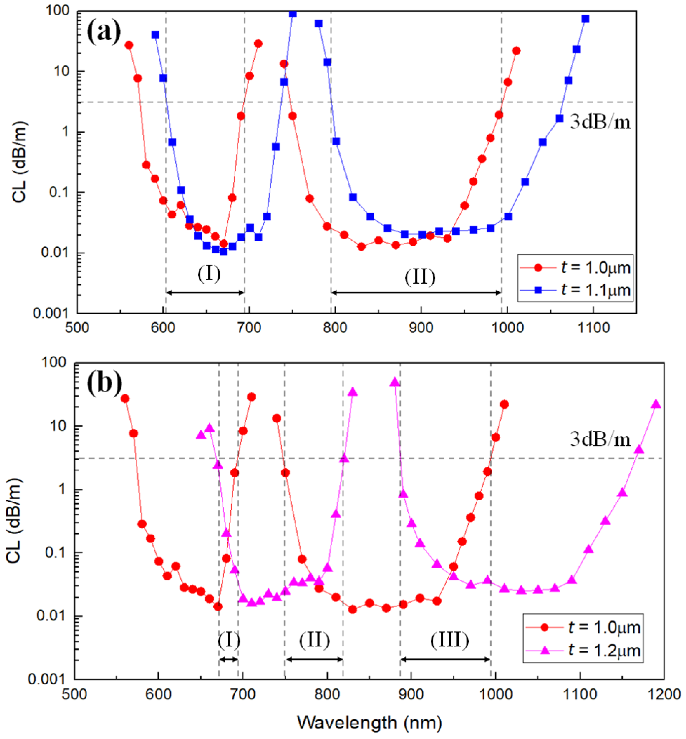 Fibers 06 00089 g002
