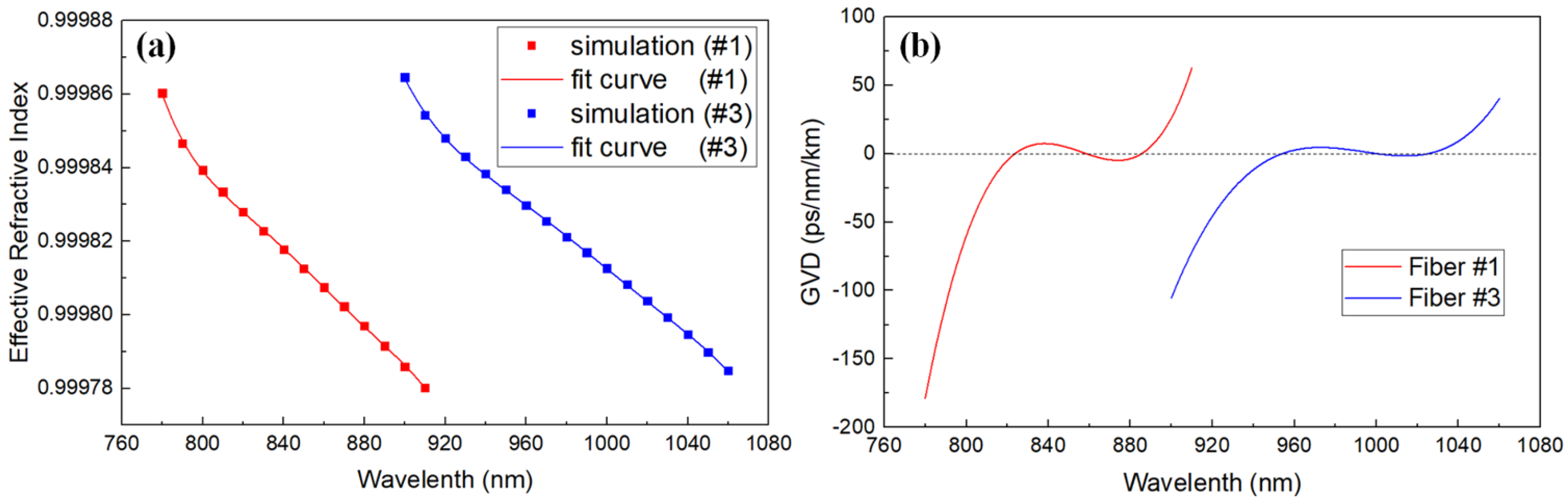 Fibers 06 00089 g005