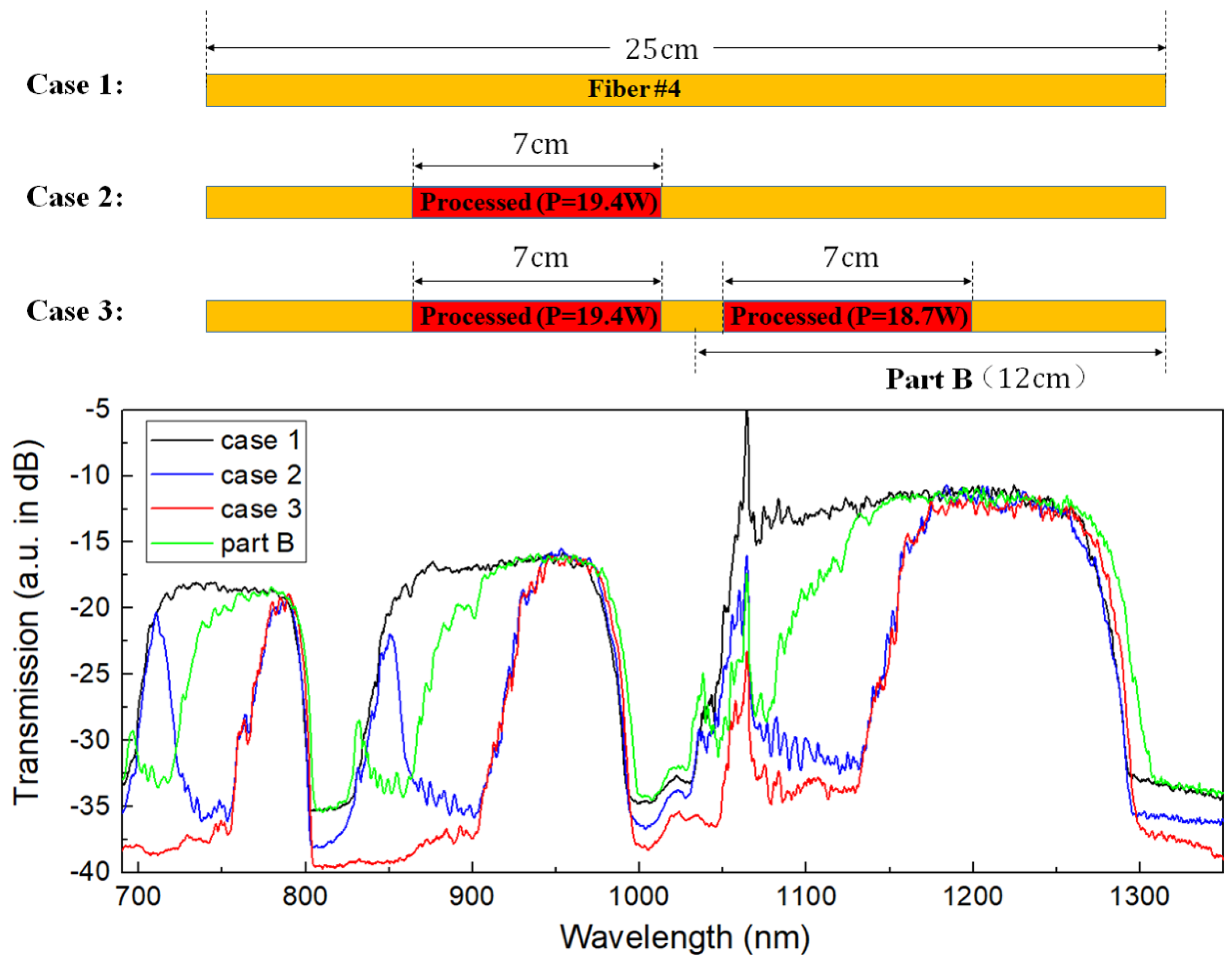 Fibers 06 00089 g007